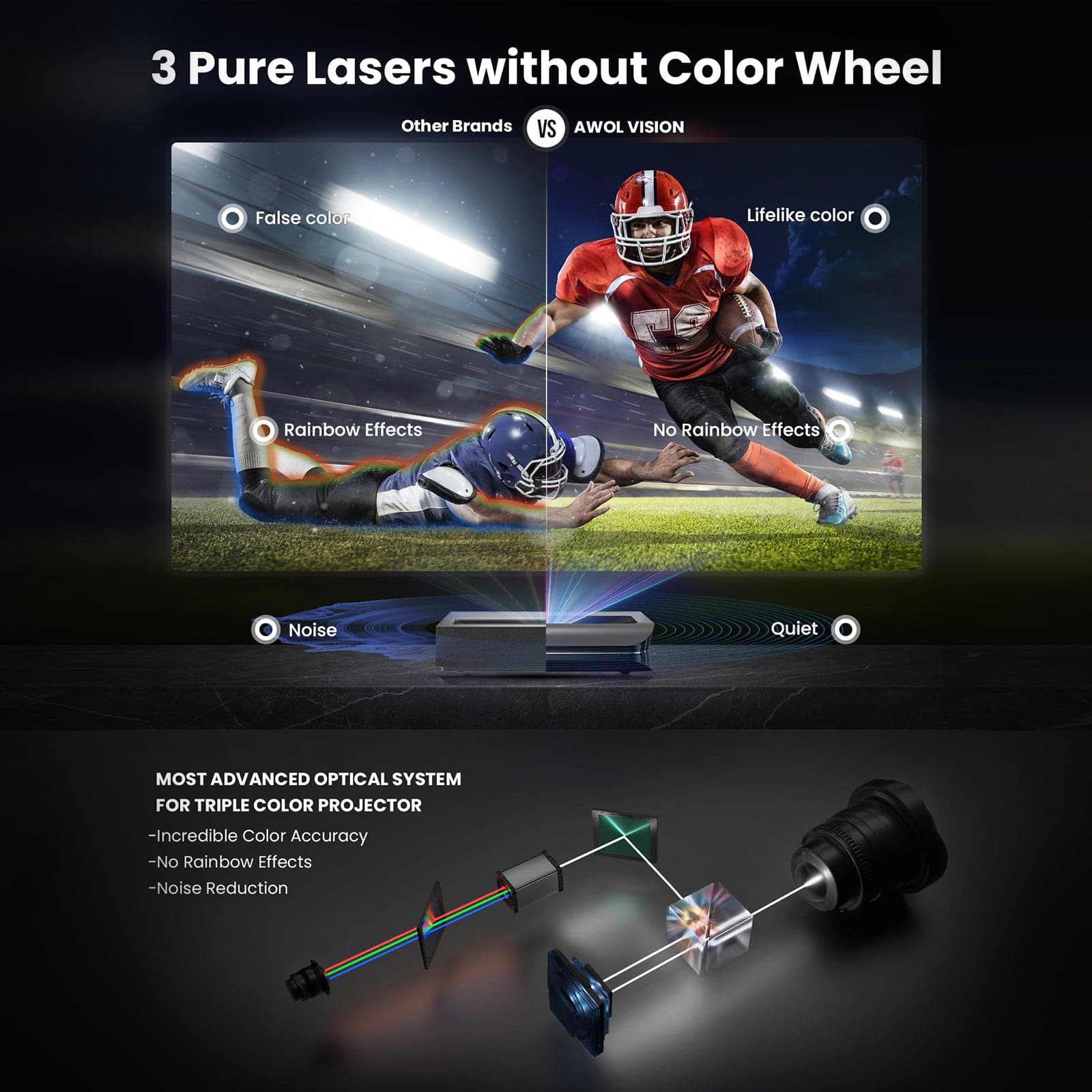 Awol vision ltv-3500 Pro 4K ultra courte focale Laser Vidéoprojecteur 3500 lumens