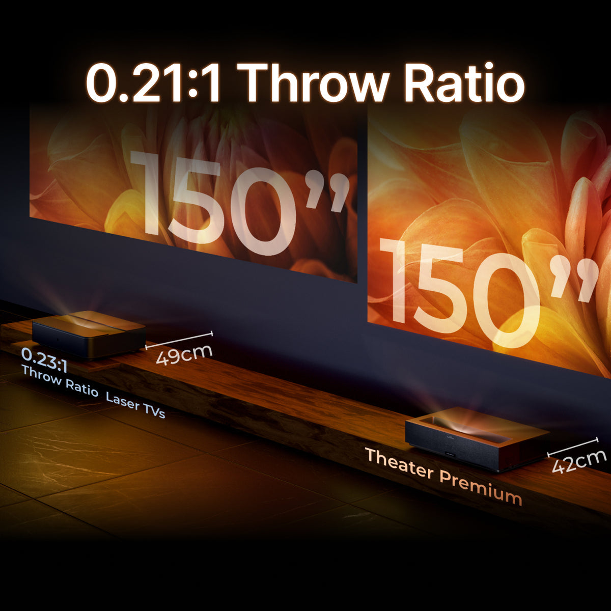 Formovie Theater Premium allows projections up to 150 inches from a distance of just a few inches away from the screen