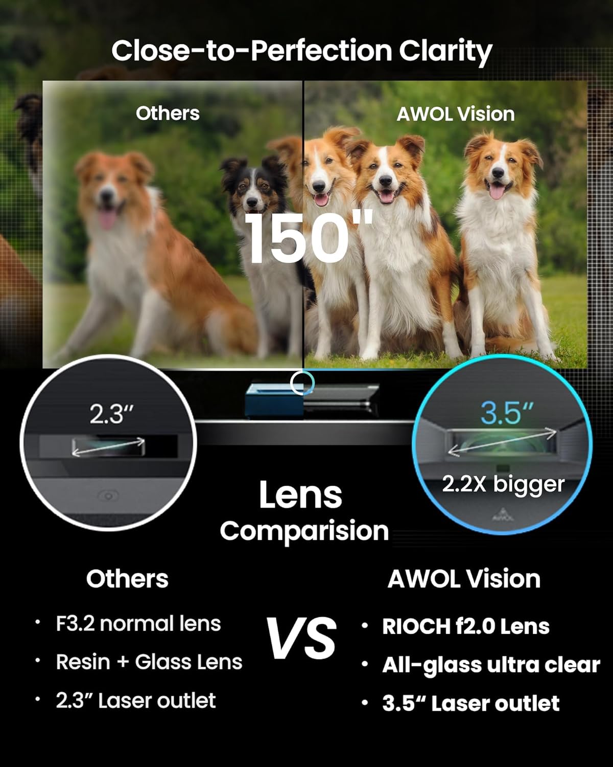 Awol vision ltv-2500 Ultra Courte Focale Vidéoprojecteur 2600 Lumens 4K Home Theatre