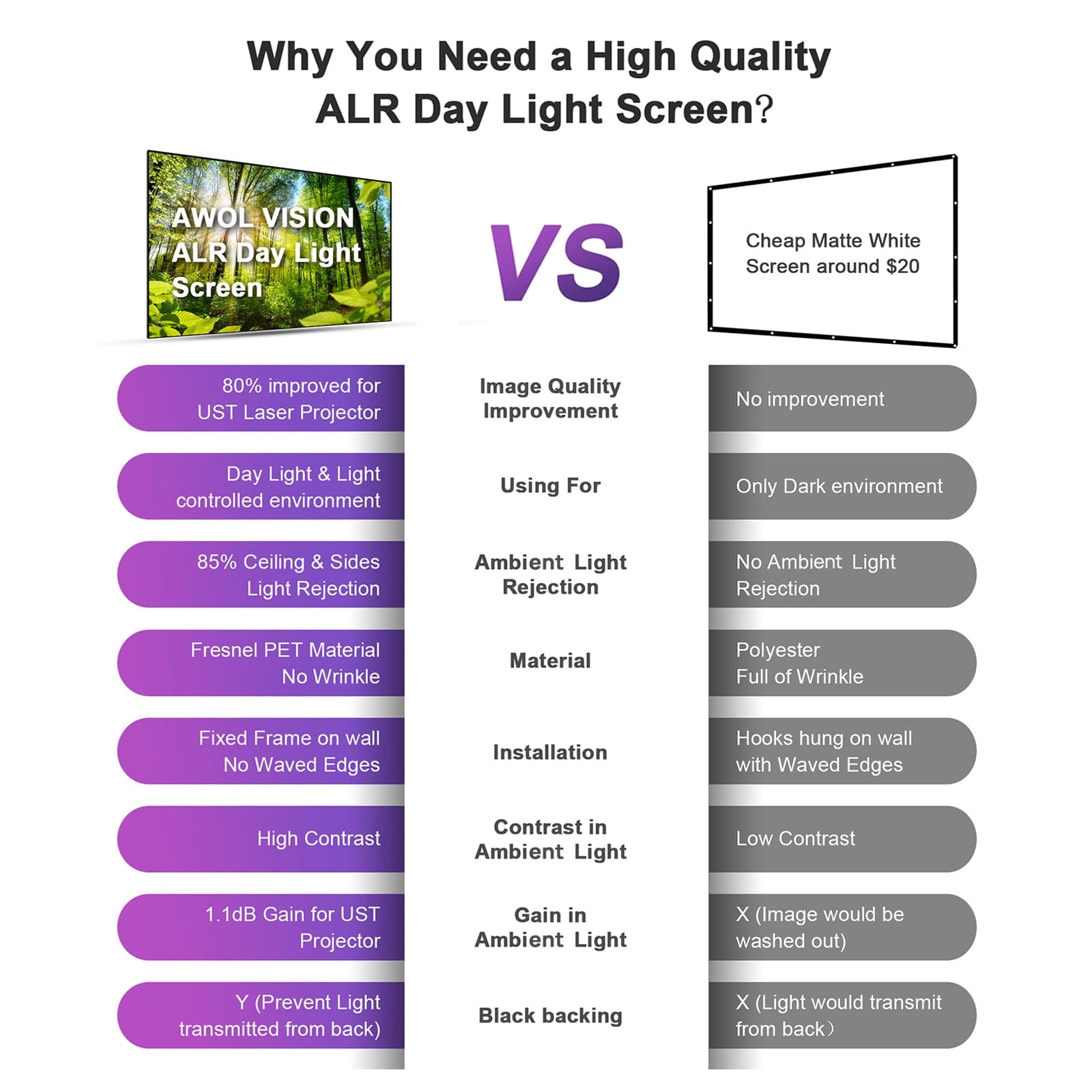 Awol vision ltv-3500 Pro 4K ultra courte focale Laser Vidéoprojecteur 3500 lumens