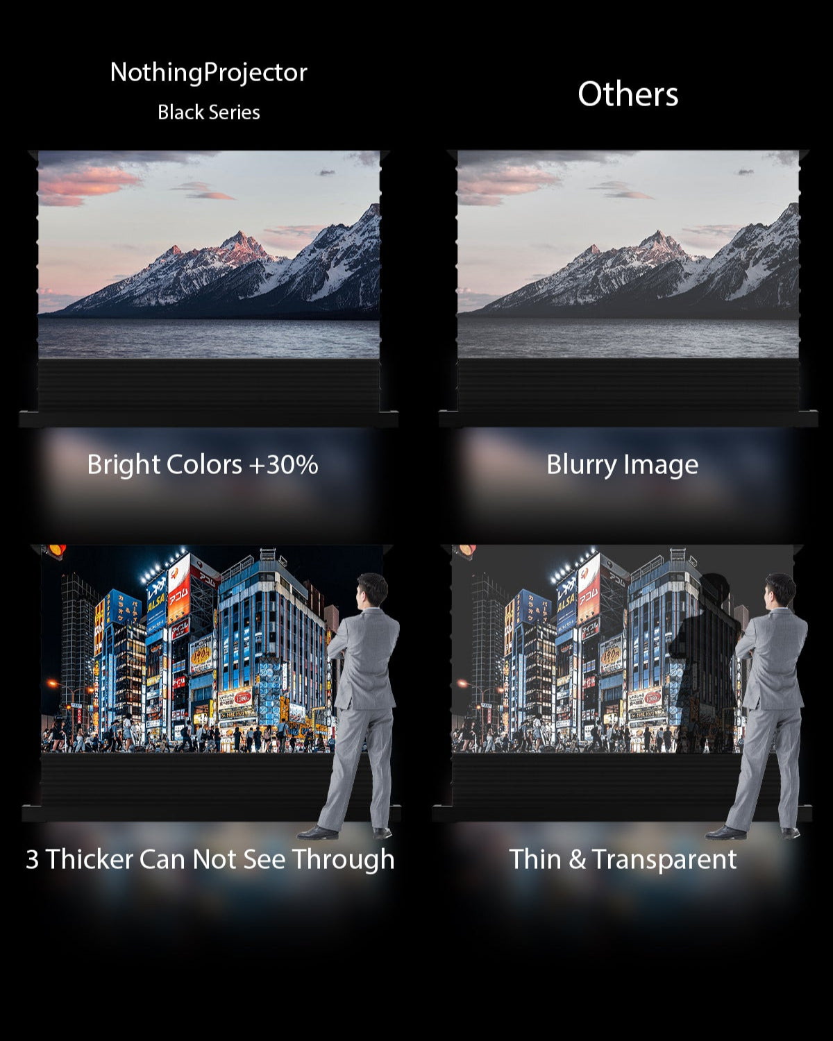 NothingProjector Black Series ALR Schermata di salita del pavimento motorizzato + vassoio scorrevole intelligente (bundle)