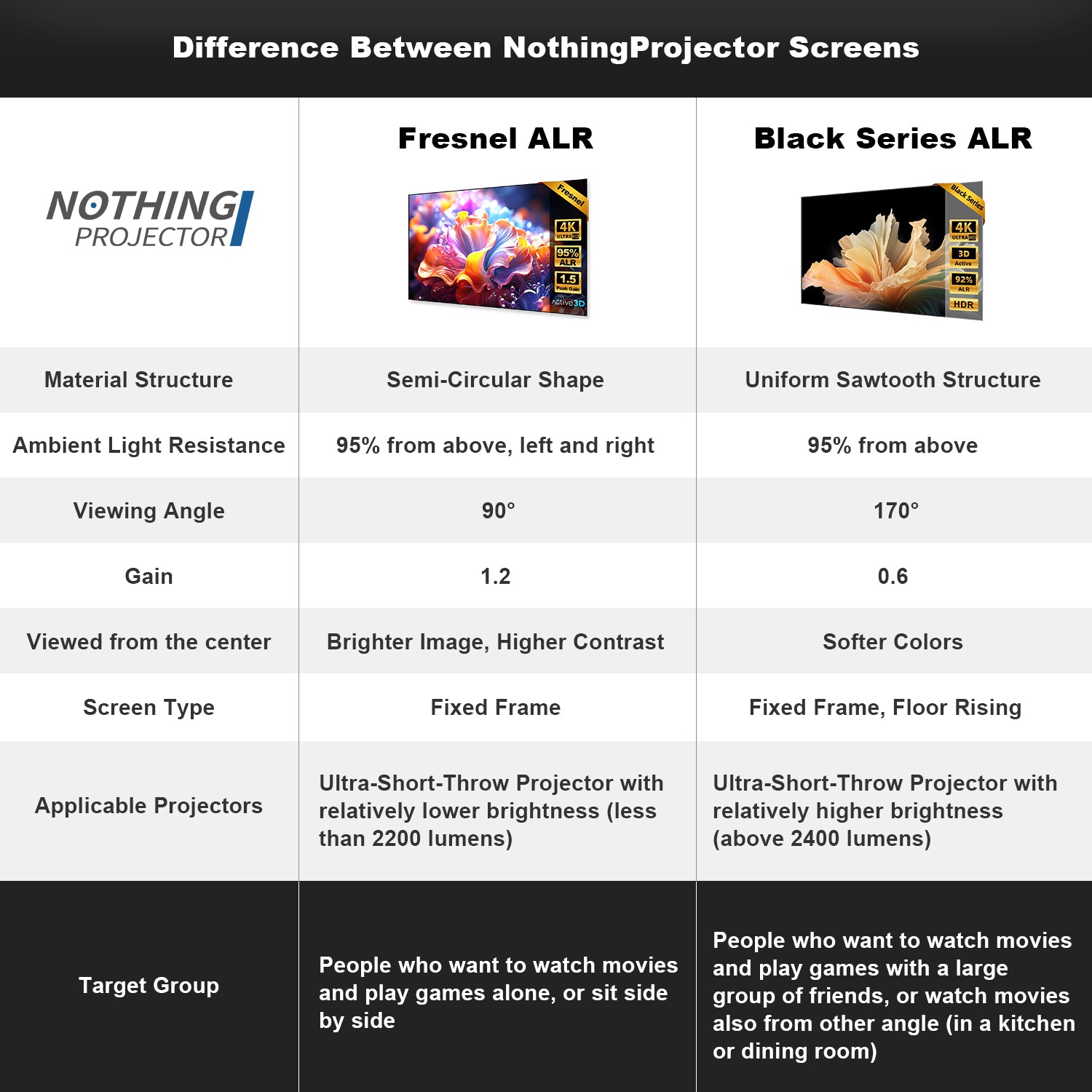 100''-120''NothingProjector Fresnel Screen for Ultra Short Throw Projector