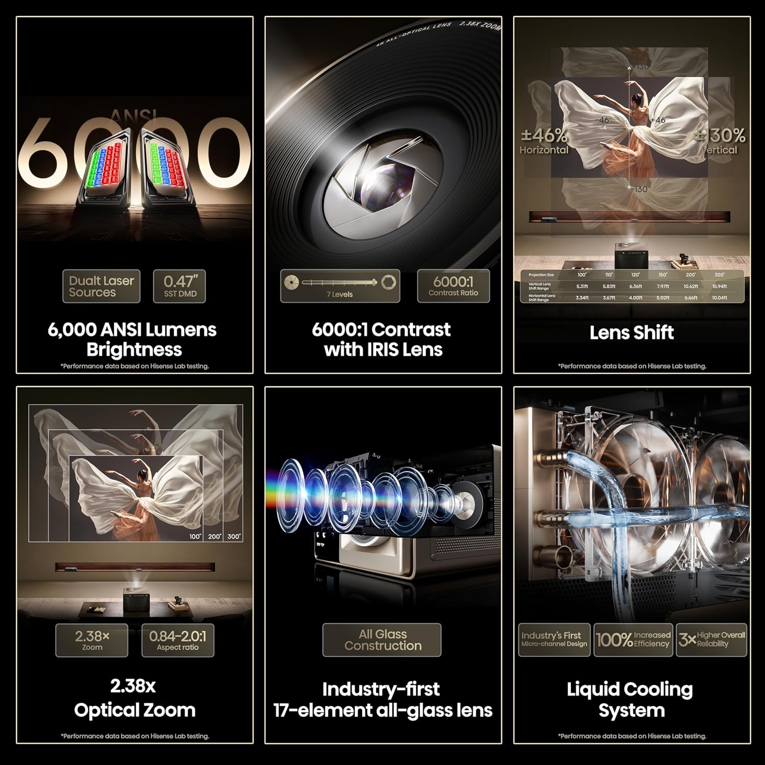 Hisense XR10 4K triple laser intelligent Vidéoprojecteur avec Iris et Lens Shift, 6000 ANSI Lumens, 65" - Système d'exploitation Vidaa amélioré Dolby Vision IMAX 300 pouces réglé par Devialet