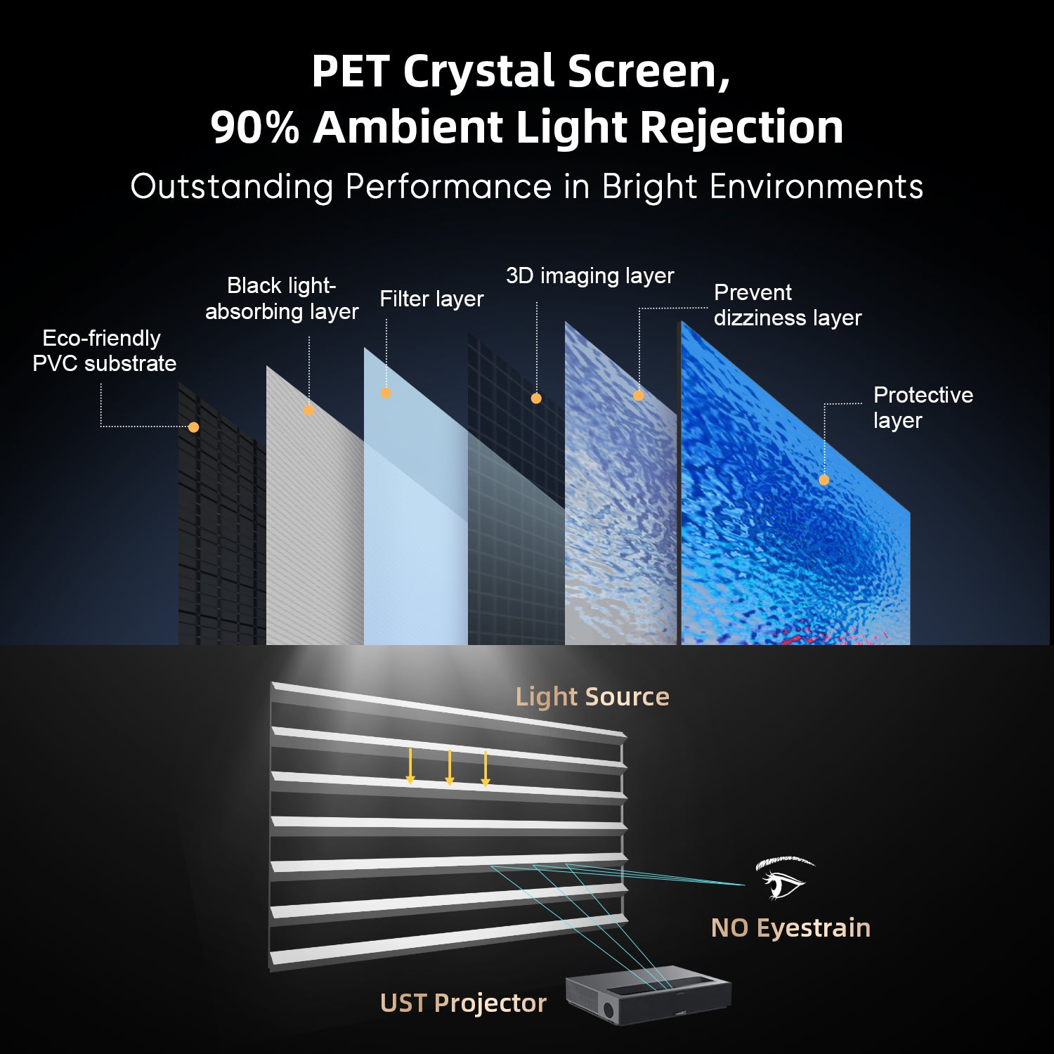 PET Crystal Projector Screen with 90% Ambient Light Rejection for Bright Environments