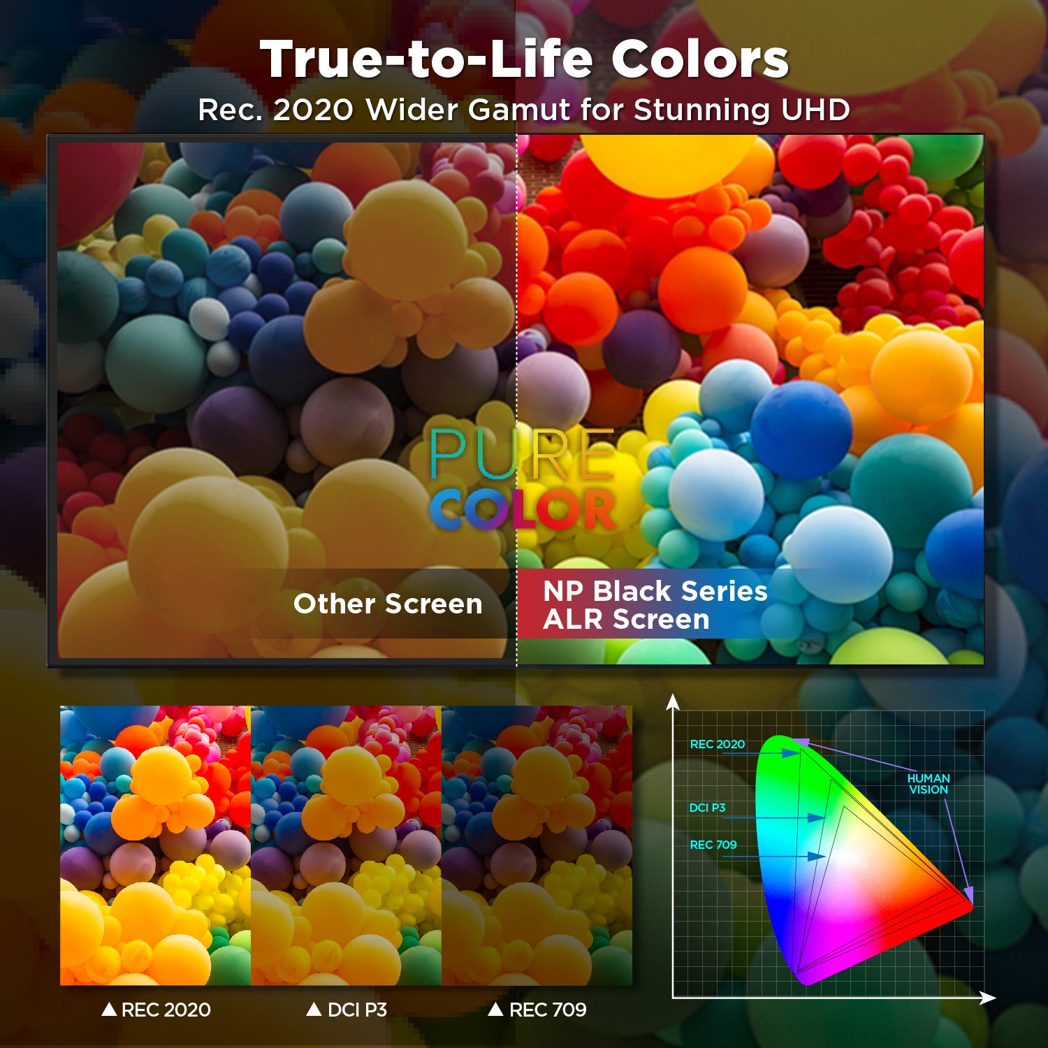 NP Black Series ALR UST Screen: REC 2020 vs DCI-P3 vs REC 709 color gamut comparison.