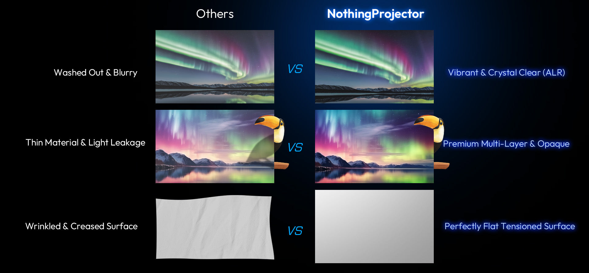 NothingProjector ALR screen vs others: vibrant clarity, opaque multi-layer material, and flat tensioned surface.