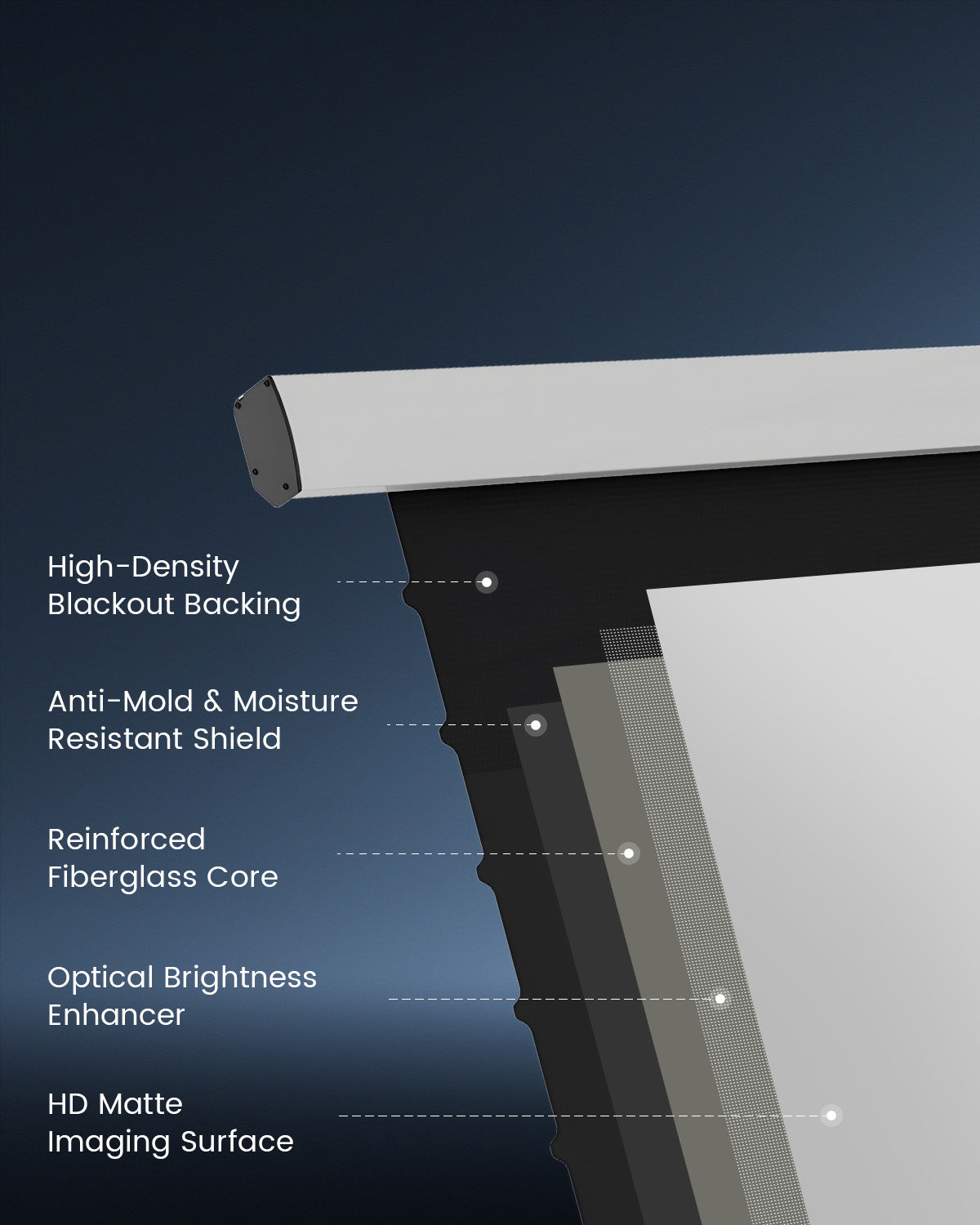 Premium 5-layer composite ALR fabric with a reinforced fiberglass core for perfectly flat drop down screens