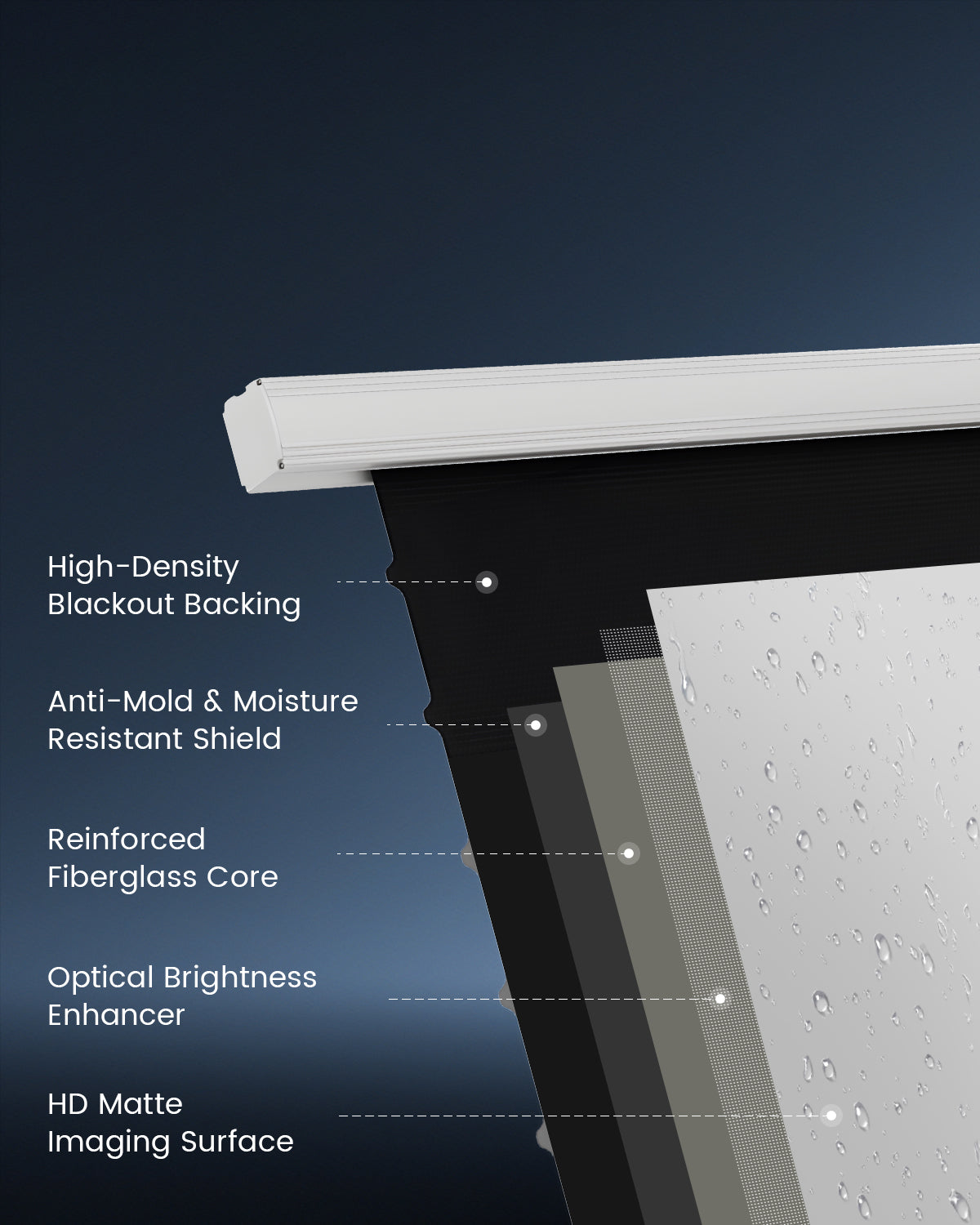 Premium 5-layer composite ALR fabric with a reinforced fiberglass core for perfectly flat drop down screens