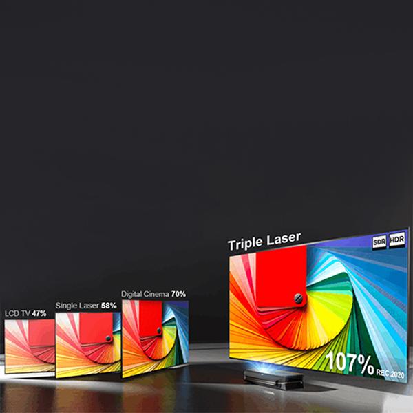 awol vision ltv-2500 ust projector True-to Life