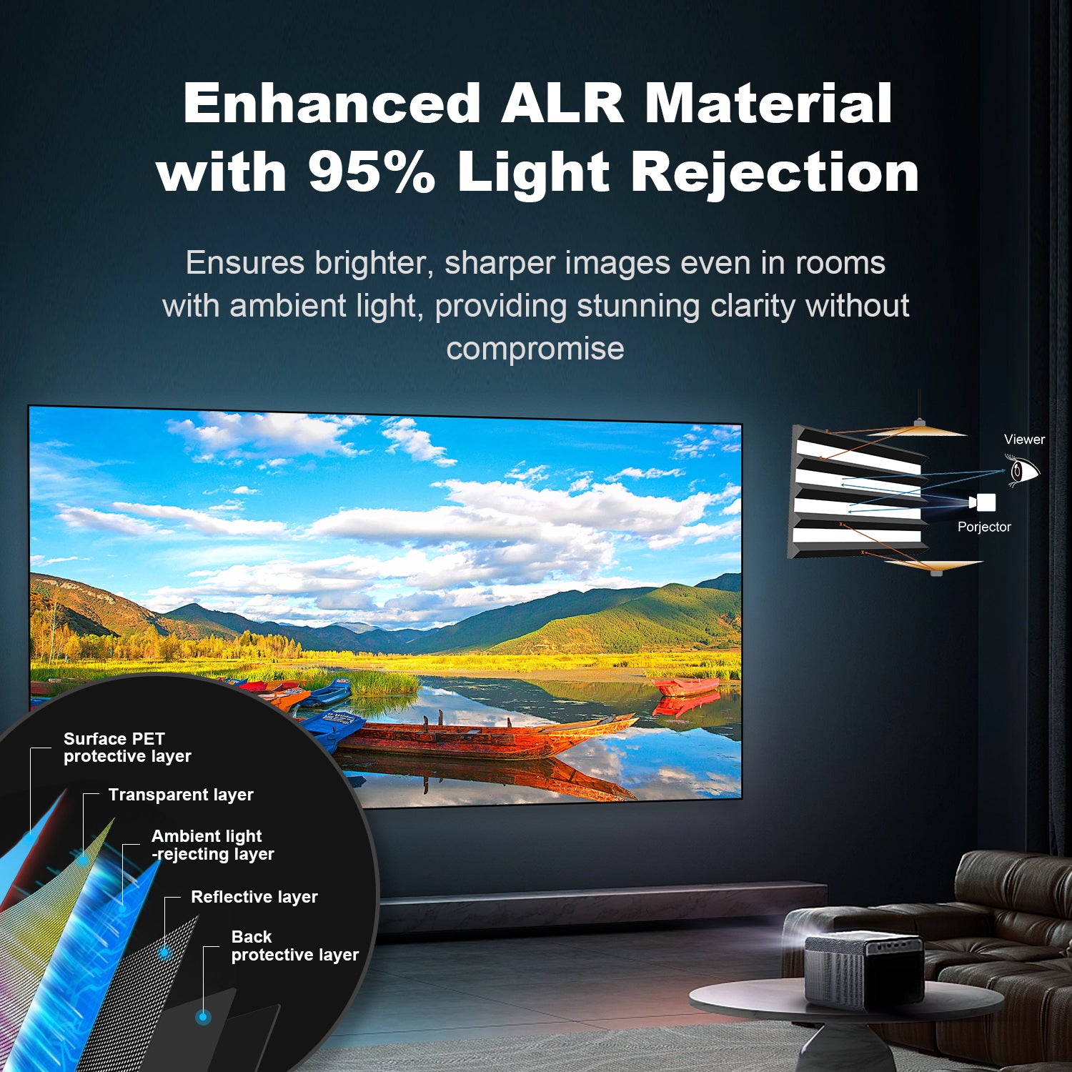 100"-130" Nothing Projector 4K lenticulaire ALR Vidéoprojecteur Écran pour un long lancer Vidéoprojecteurs