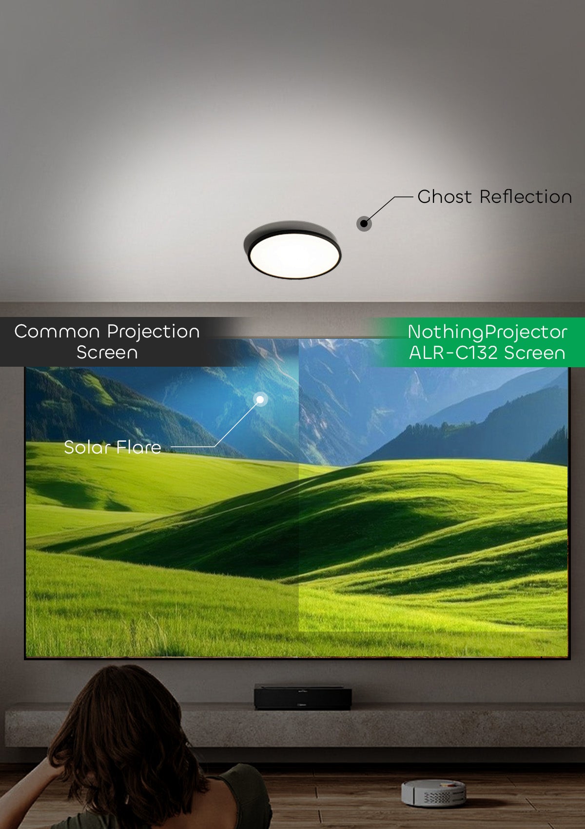 NP's 132-inch ALR projection screen combats ambient light with micro-optical surface technology, absorbing 95% of ceiling lighting for crystal-clear visuals.