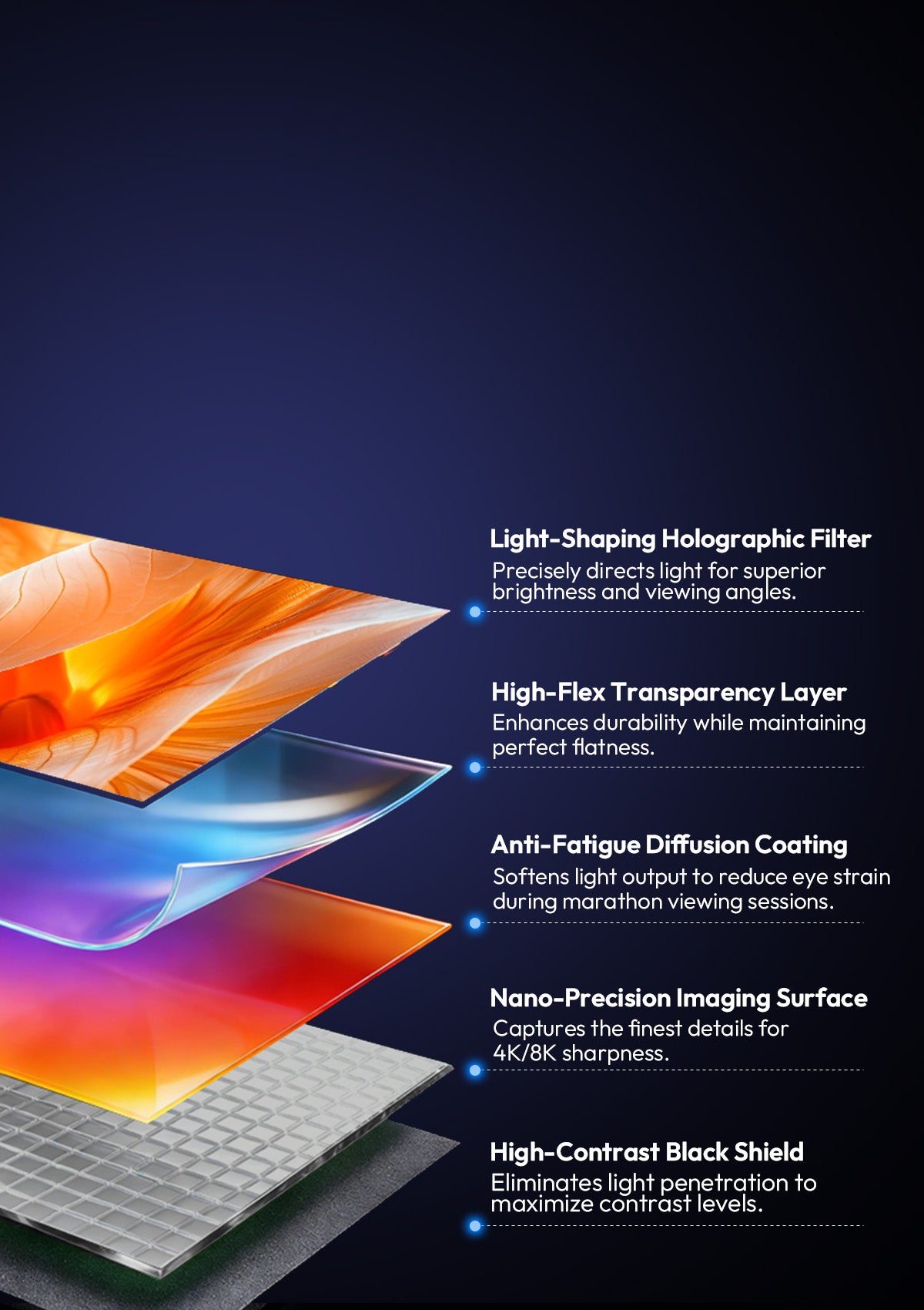 5-layer optical structure of the NothingProjector 132-inch ALR screen showing its light-shaping, anti-fatigue, and high-contrast technologies.