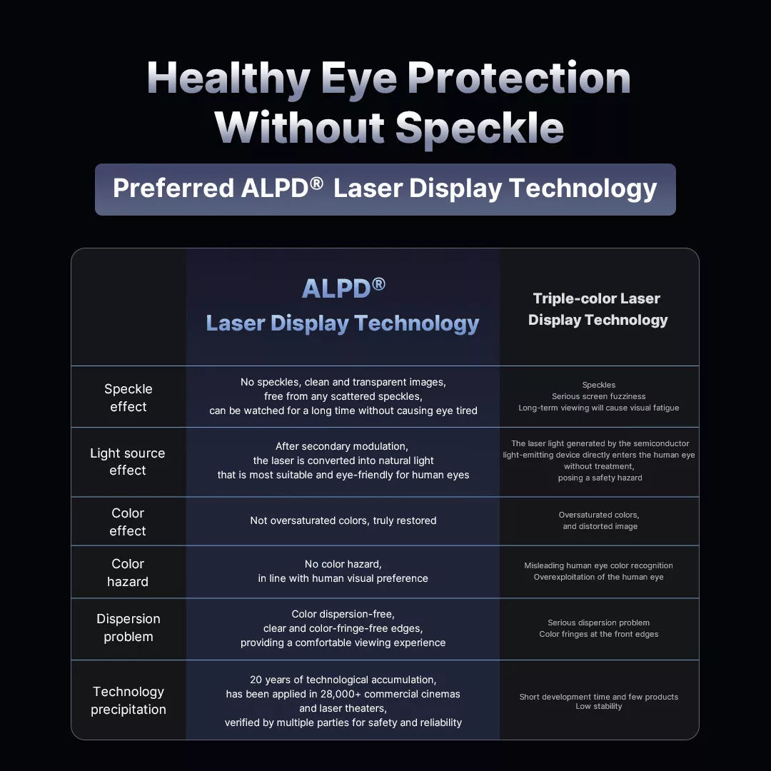 Formovie X5 Portable Laser 4K Long Throw Vidéoprojecteur Technologie ALPD