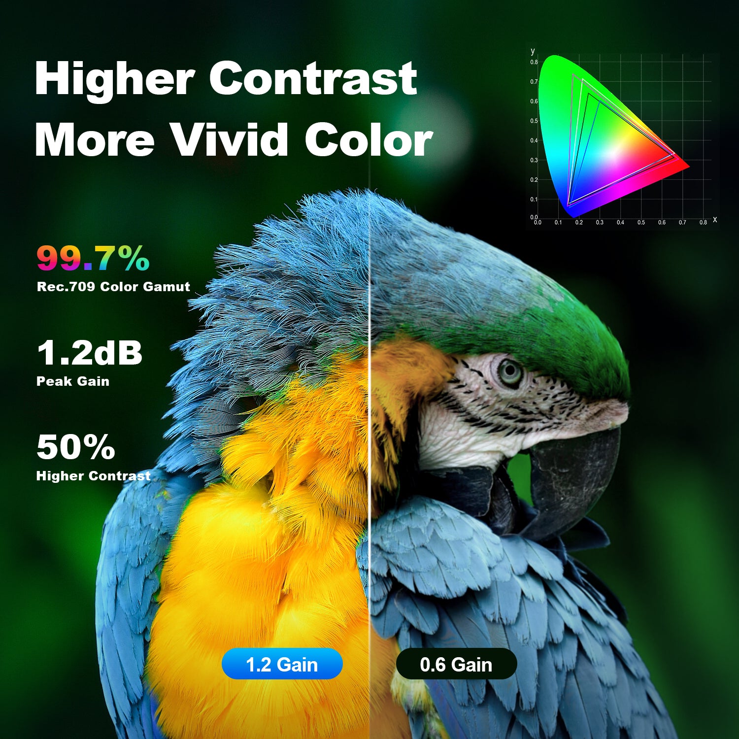 NothingProjector 100-120 Inch Fresnel ALR Screen 99.7% Rec.709 Color Gamut 1.2dB Peak Gain 50% Higher Contrast More Vivid Color