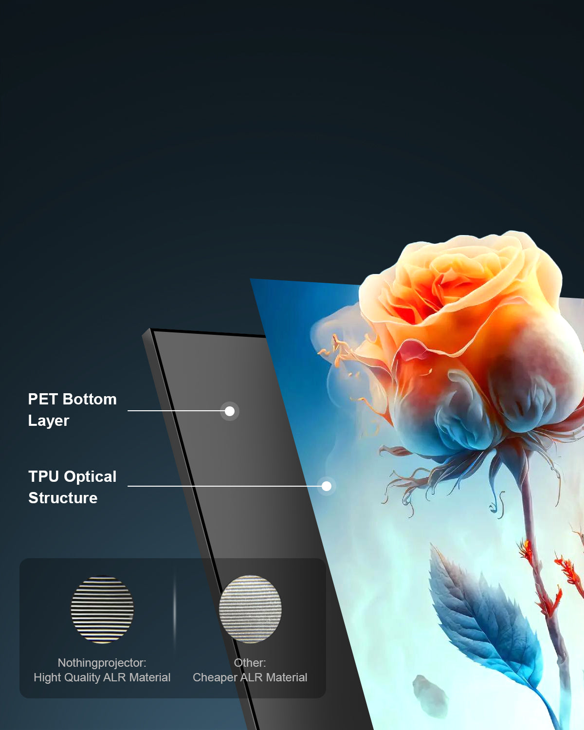 NothingProjector ALR Fixed screen's Zero-Hotspot Innovation - Optical Sawtooth Layer Enhances AWOL Vision/Samsung Premiere Projector Clarity