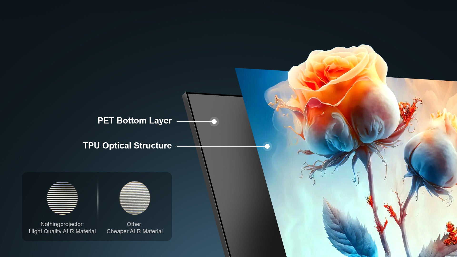 NothingProjector ALR Fixed screen's Zero-Hotspot Innovation - Optical Sawtooth Layer Enhances AWOL Vision/Samsung Premiere Projector Clarity
