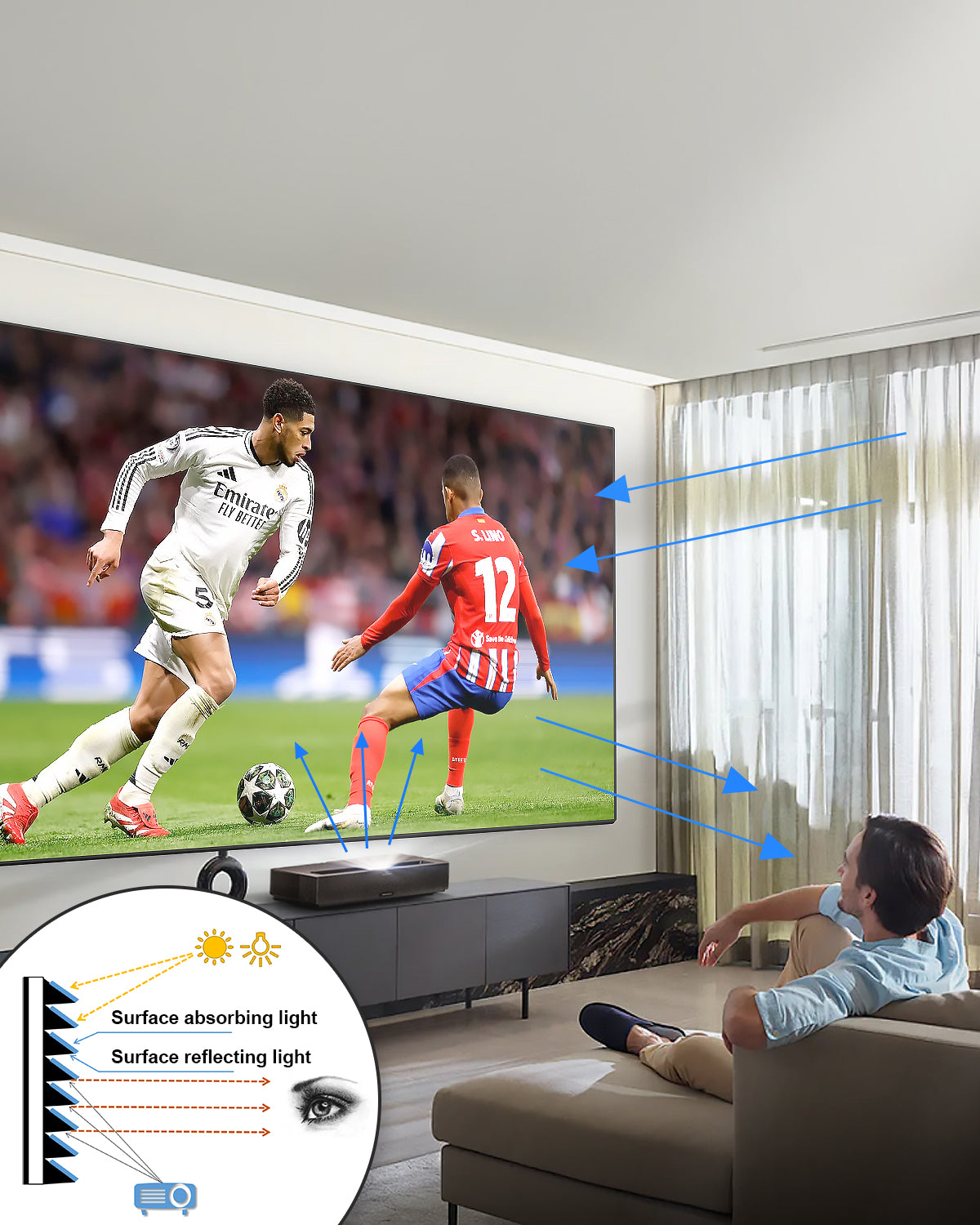 NP Classic ALR Fixed Screen Technology Explained - Layered Surface Reflects Projector Light, Blocks Ambient for UST Systems