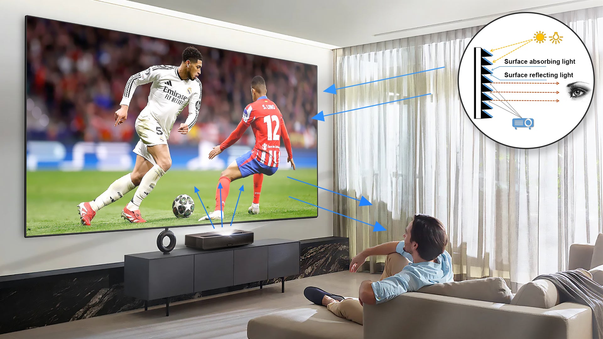 NP Classic ALR Fixed Screen Technology Explained - Layered Surface Reflects Projector Light, Blocks Ambient for UST Systems