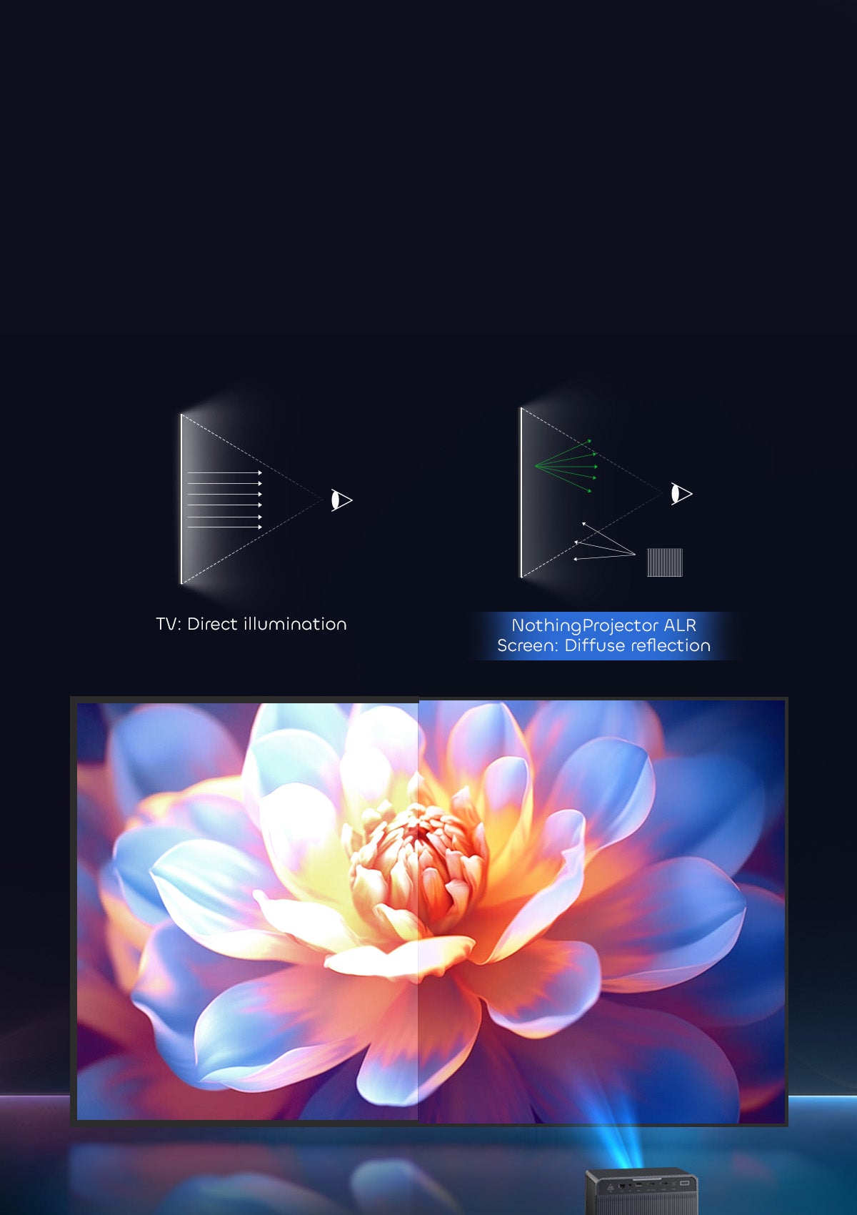 NP 100"-130" ALR Long Throw Screen uses gentle diffuse reflection technology to reduce glare and eye strain, offering family-friendly visual comfort for extended viewing during movie nights, gaming sessions, or professional presentations.