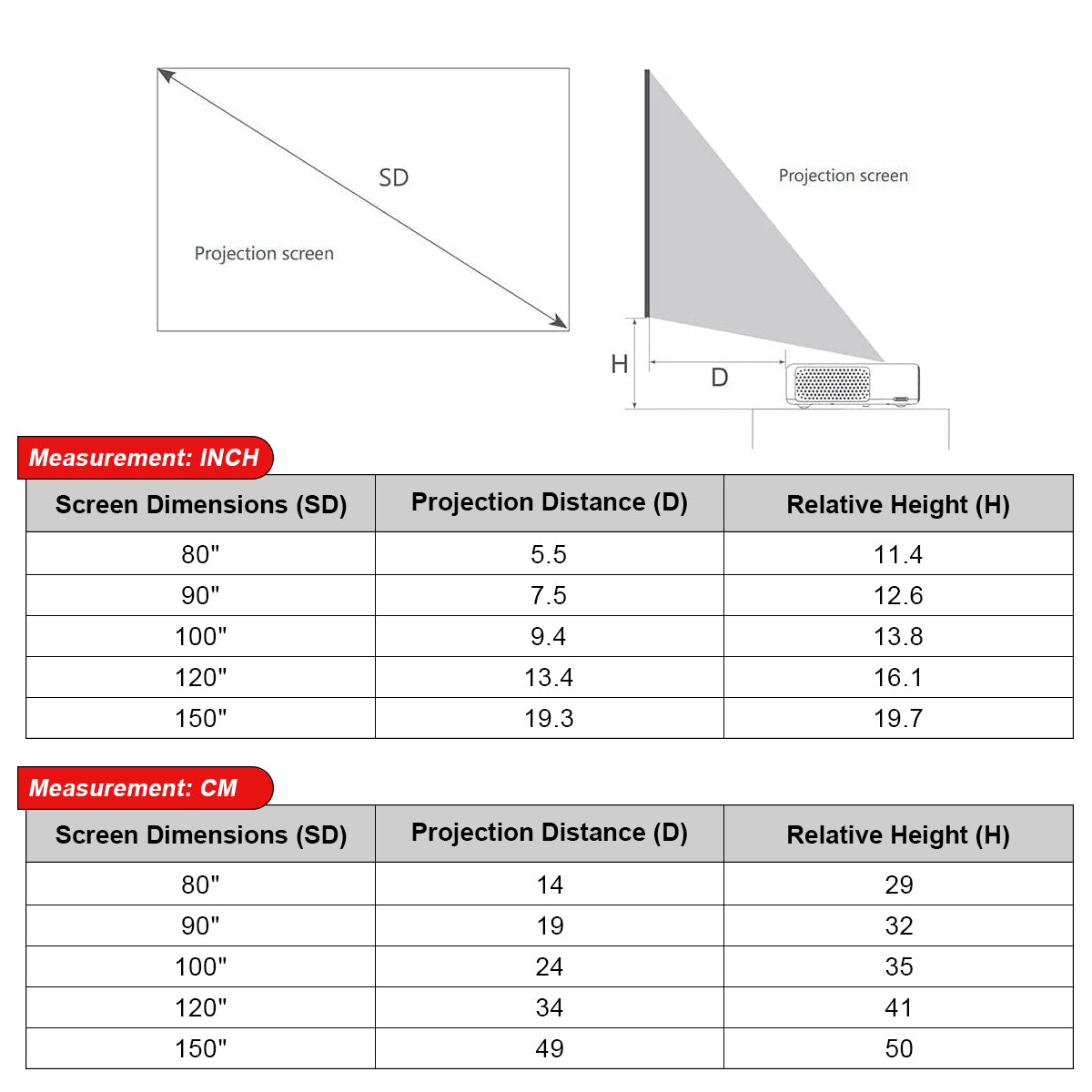 100''-150'' NothingProjector UST ALR Screen: Projection Distance & Height Specs (Inch/CM)