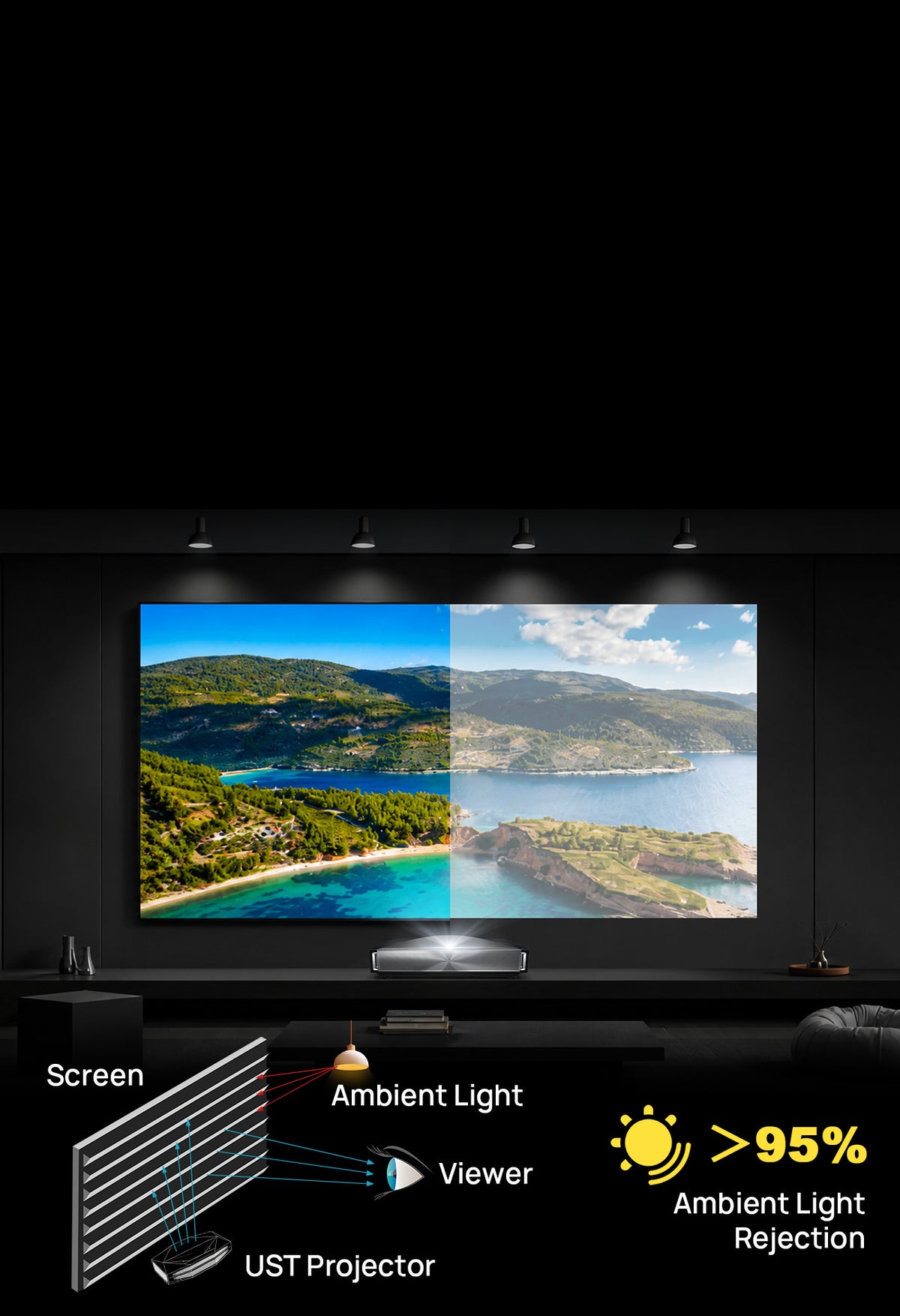 NothingProjector 132-inch UST ALR screen showing serriform microstructure that blocks ambient light to boost contrast and color
