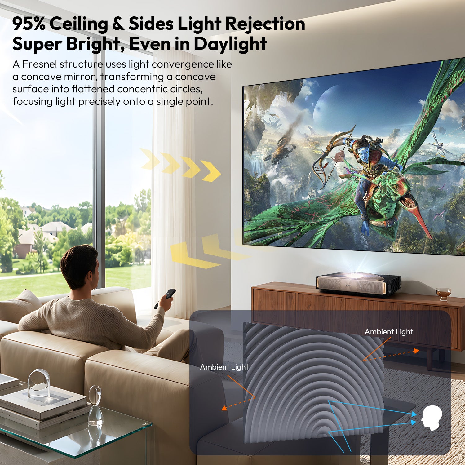 NothingProjector Fresnel ALR Screen rejecting 95% ceiling and side ambient light for bright daylight UST projection