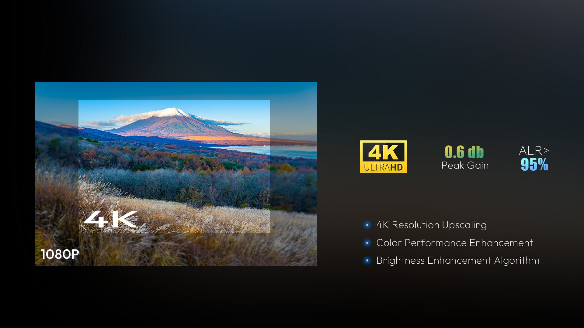 NothingProjector 132-inch ALR screen for ust projector delivering vivid 4K UHD visuals for ultra-short-throw projectors without washed-out colors.