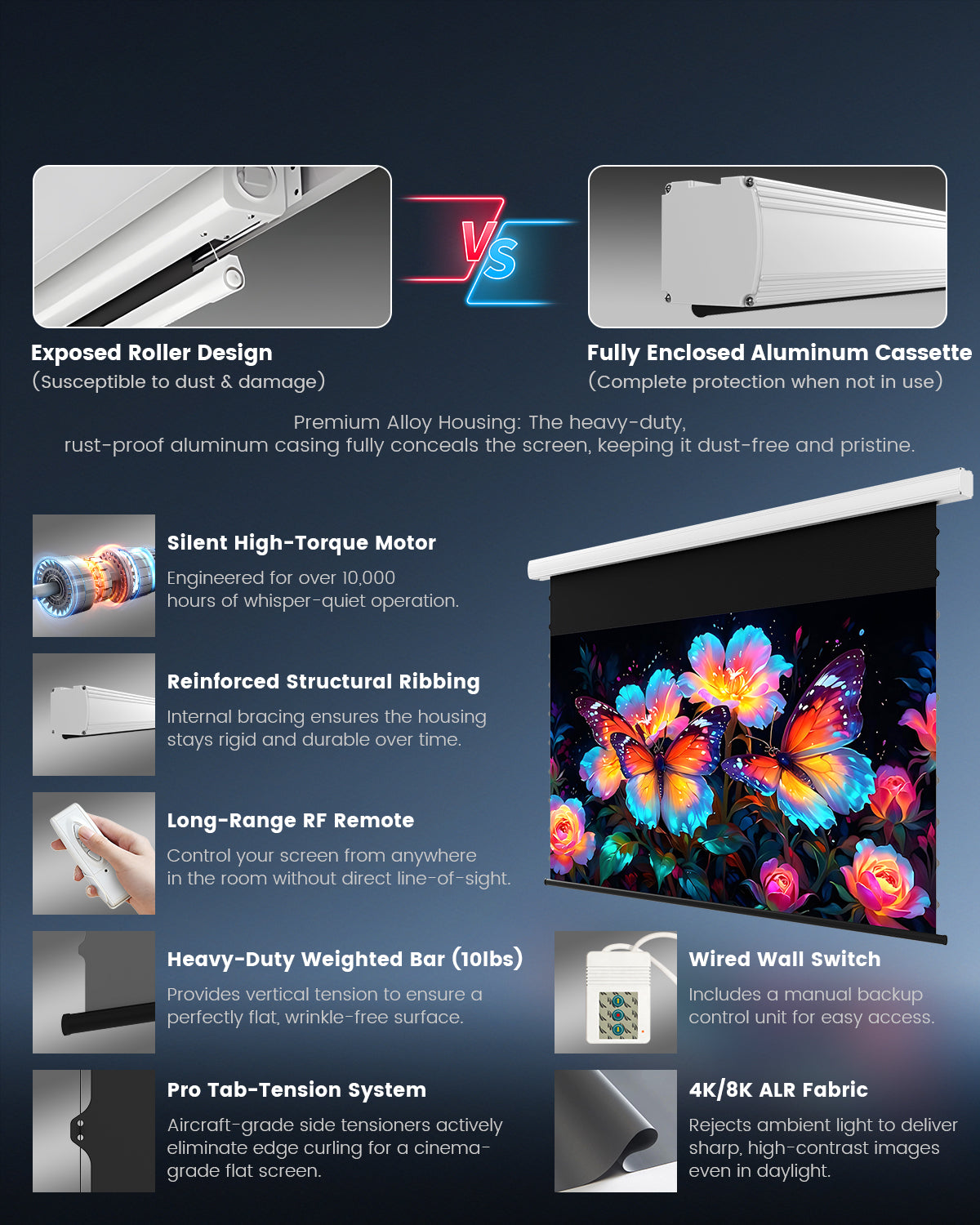 Pro Tab-Tensioned Motorized Drop Down Screen with Fully Enclosed Aluminum Cassette and 4K 8K ALR Fabric versus Generic Brands