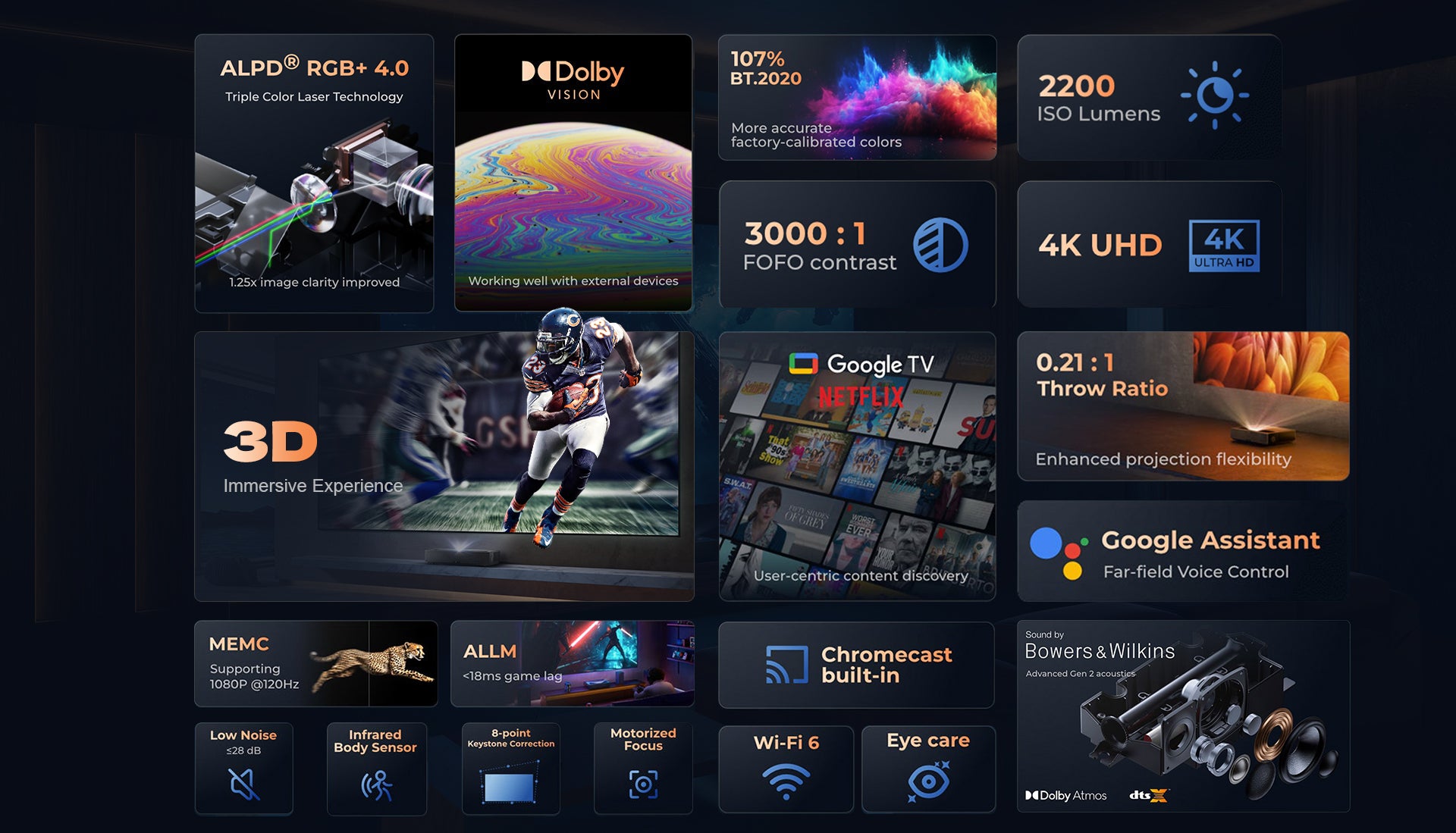 With an impressive 0.21:1 throw ratio, the Formovie Theater Premium allows projections up to 150 inches from a distance of just a few inches away from the screen. It beaten the standard 0.23:1 benchmarks and offers up to 14% closer placement, optimizing modern living spaces where ceiling mounting may not be feasible.