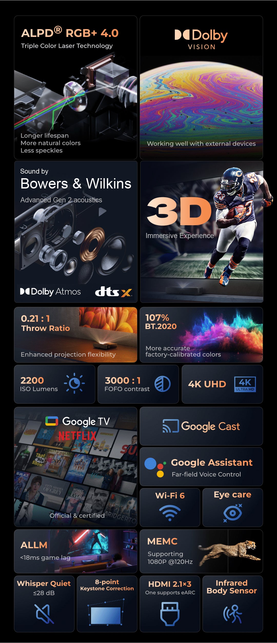 With an impressive 0.21:1 throw ratio, the Formovie Theater Premium allows projections up to 150 inches from a distance of just a few inches away from the screen. It beaten the standard 0.23:1 benchmarks and offers up to 14% closer placement, optimizing modern living spaces where ceiling mounting may not be feasible.