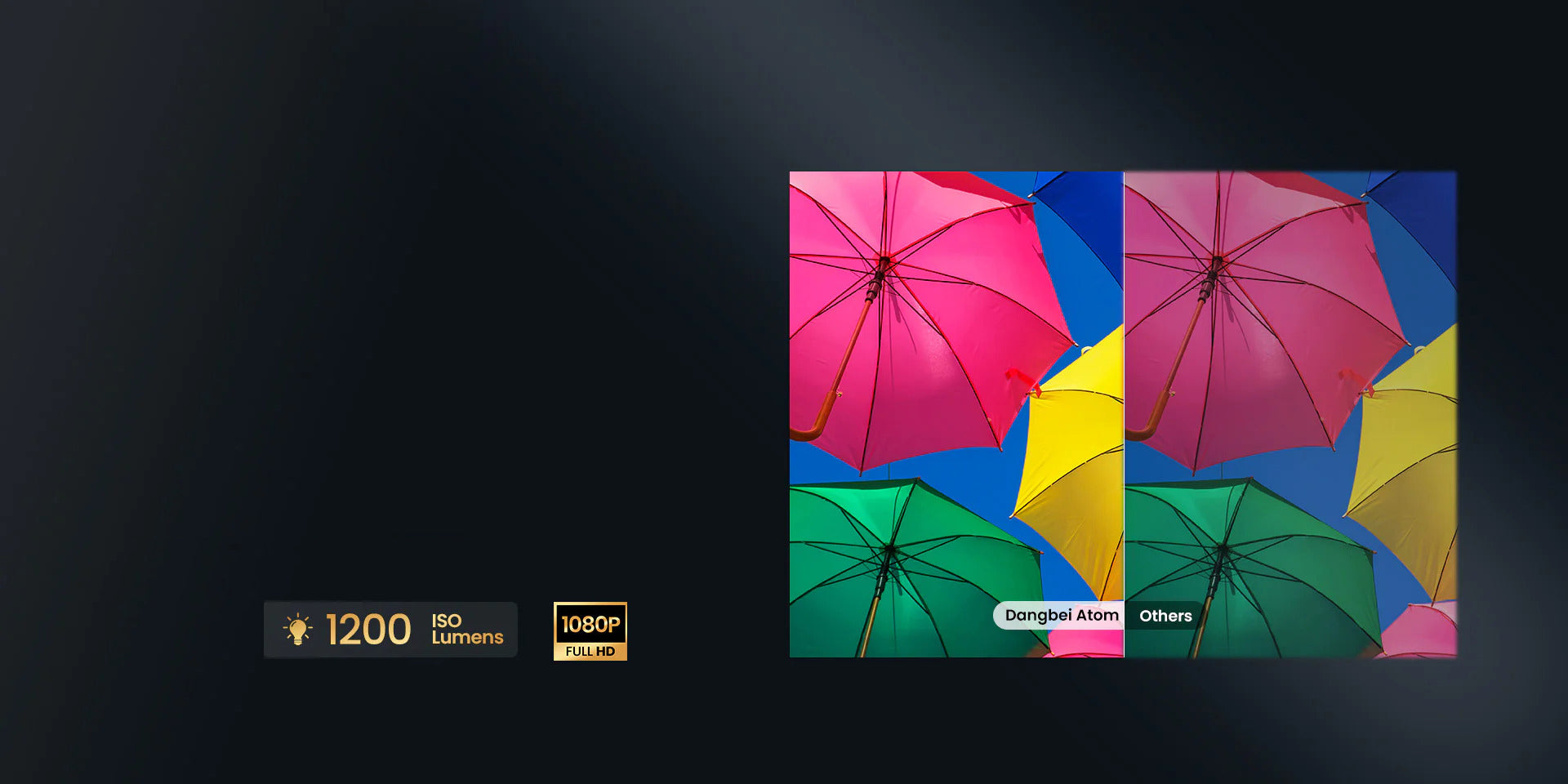 dangbei atom laser portable projector 1200 ISO Lumens