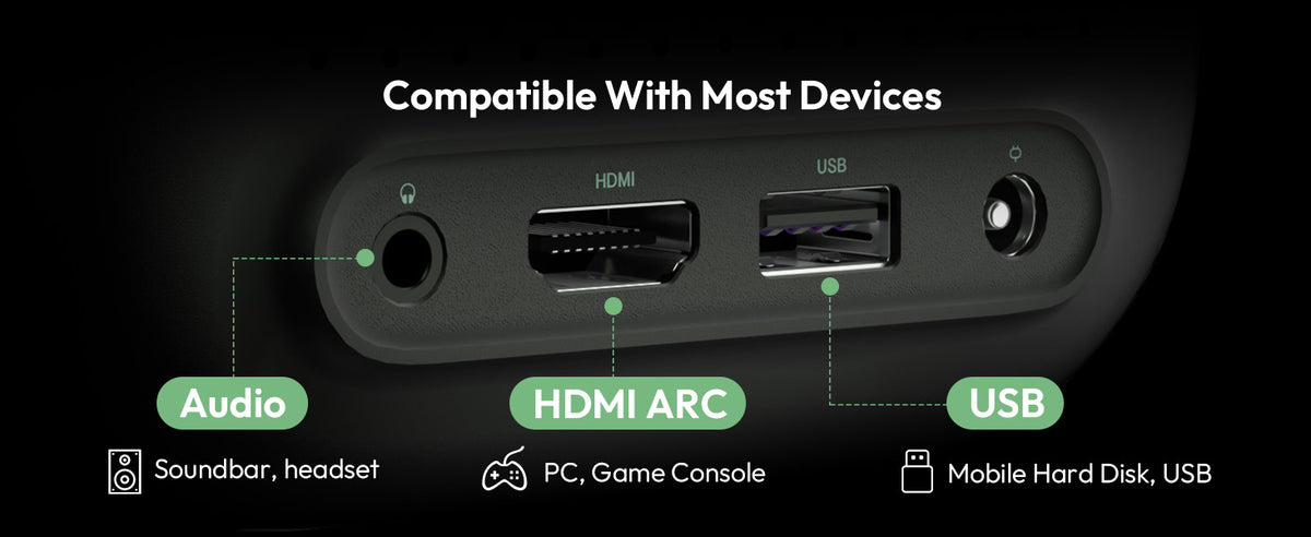 Xming Page One ports: HDMI, HDMI ARC, USB and audio for consoles, PCs, soundbars and hard drives
