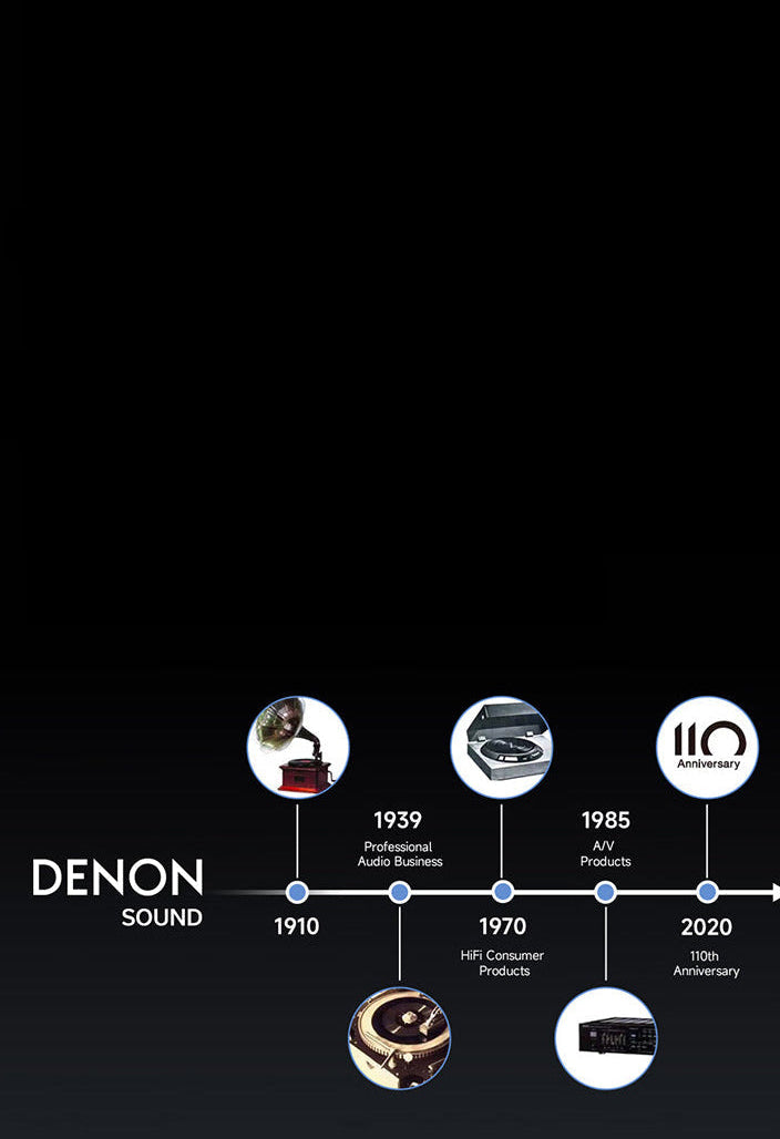 formovie X5 denon sound