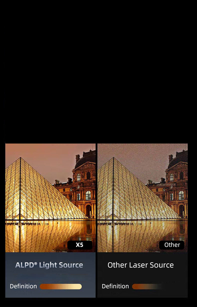 formoive X5 ALPD® Laser Light Source