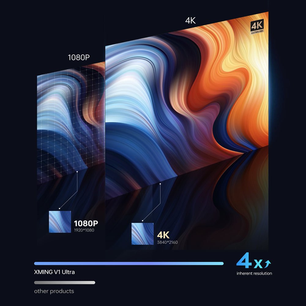 Formovie Xming V1 Ultra 4K Smart home theater projector - Nothingprojector