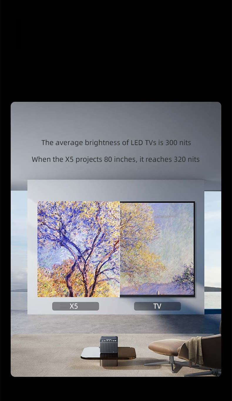 formoive X5 4500 ANSI Lumens