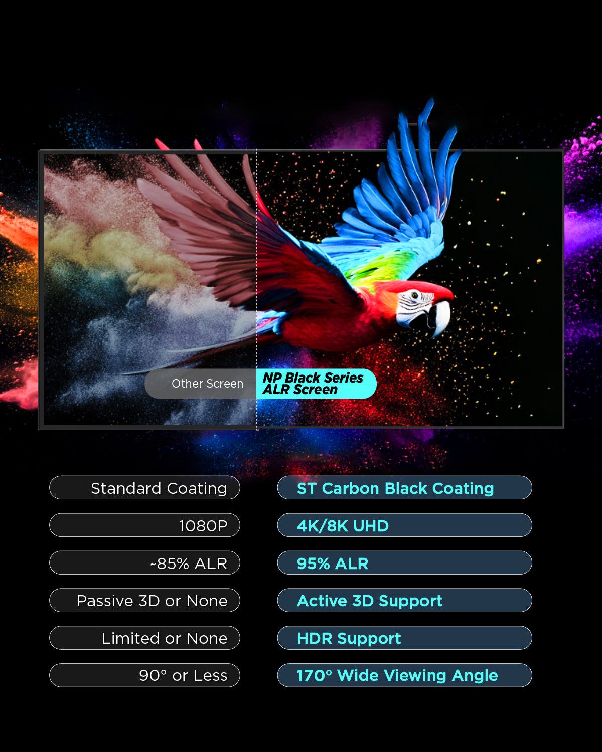 NP Black Series ALR Screen vs standard screens for bright-room home theaters