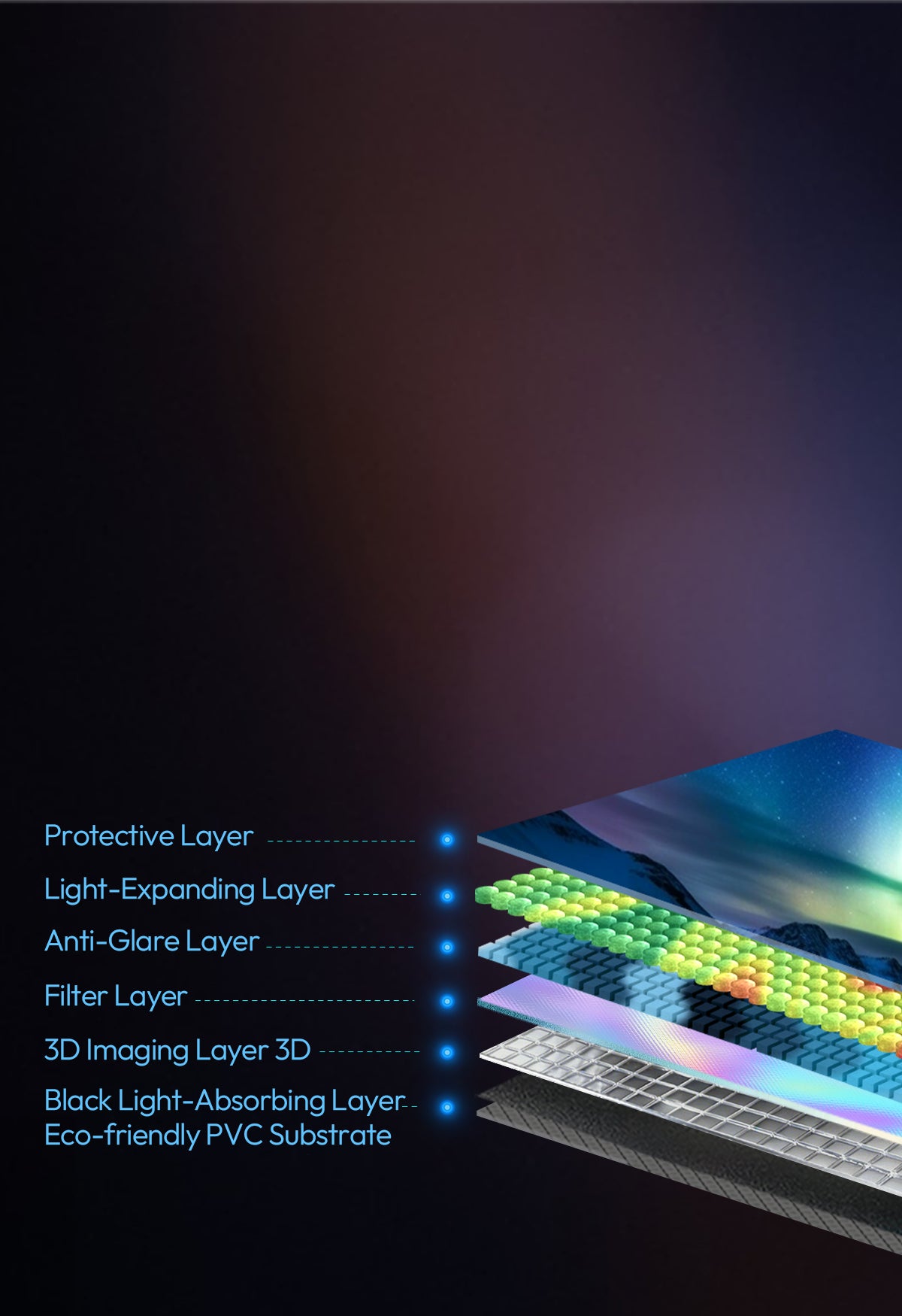 7-layer optical alr screen technology engineered to reject ambient light enhance brightness and deliver clear images in any room for nothing projector