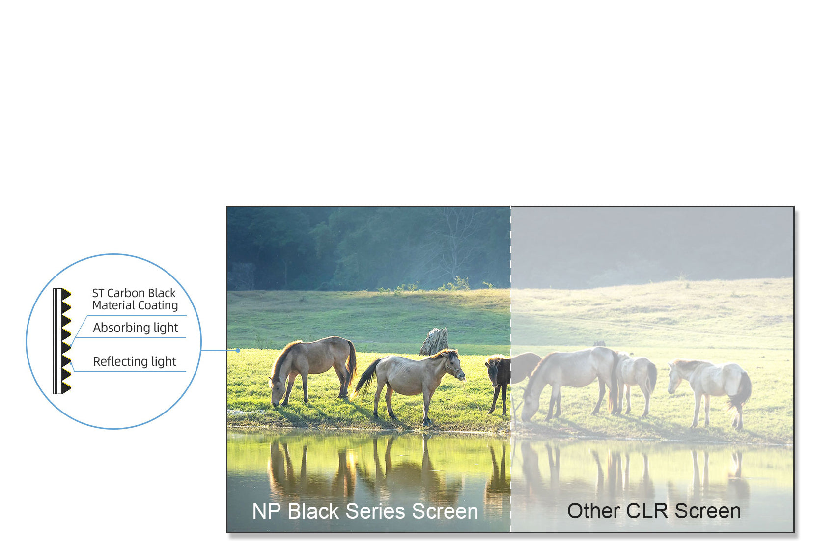 nothing projector screen Carbon Black Material Coating Technology Enhance Black Level Performance