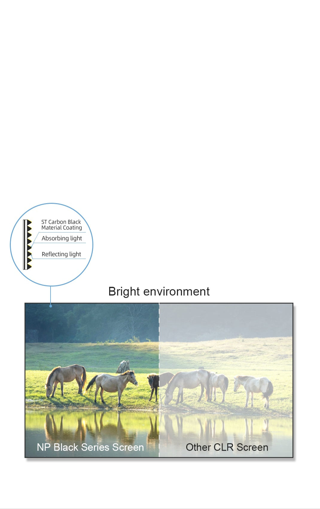 nothing projector screen Carbon Black Material Coating Technology Enhance Black Level Performance