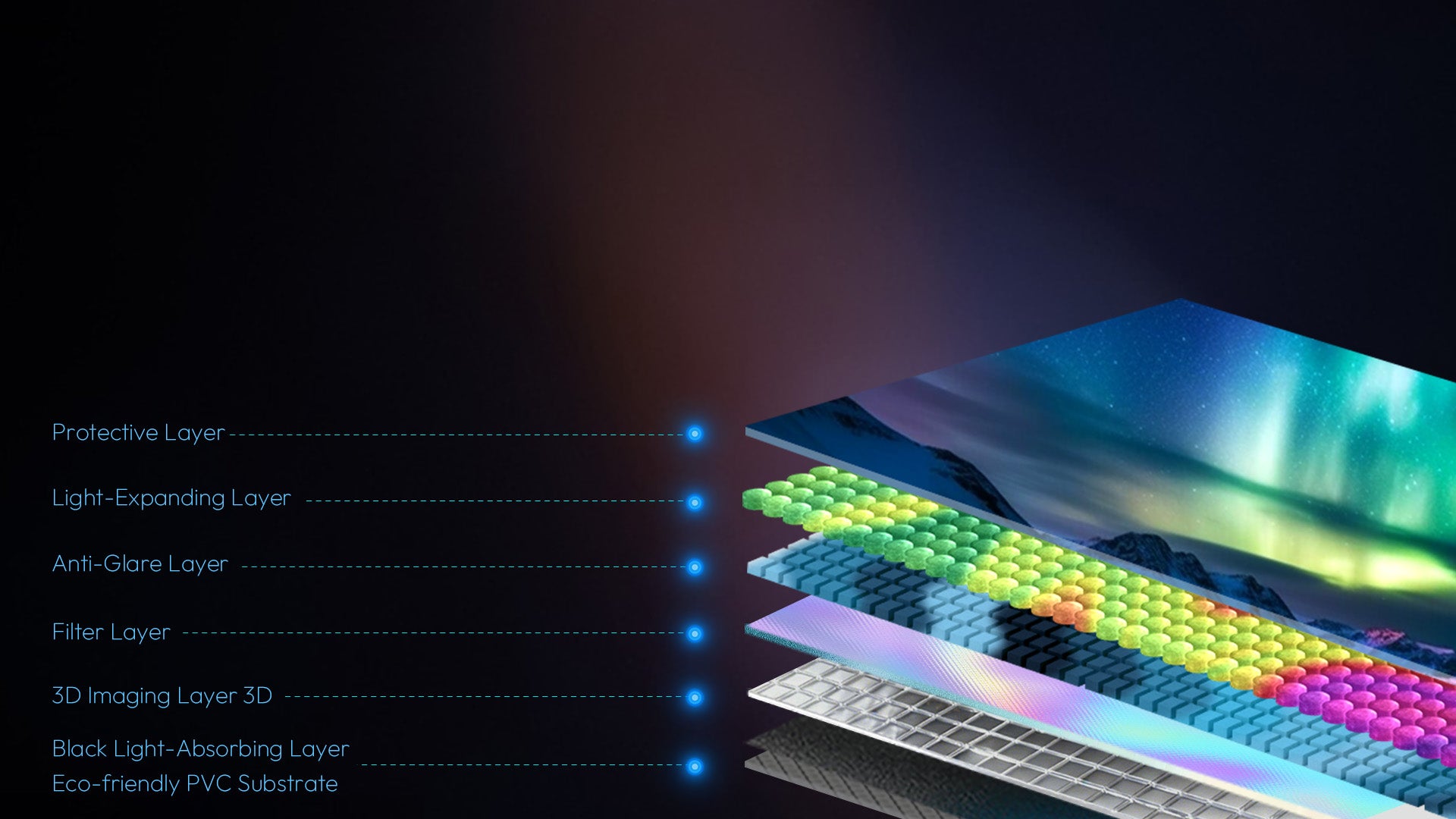 7-layer optical alr screen technology engineered to reject ambient light enhance brightness and deliver clear images in any room for nothing projector