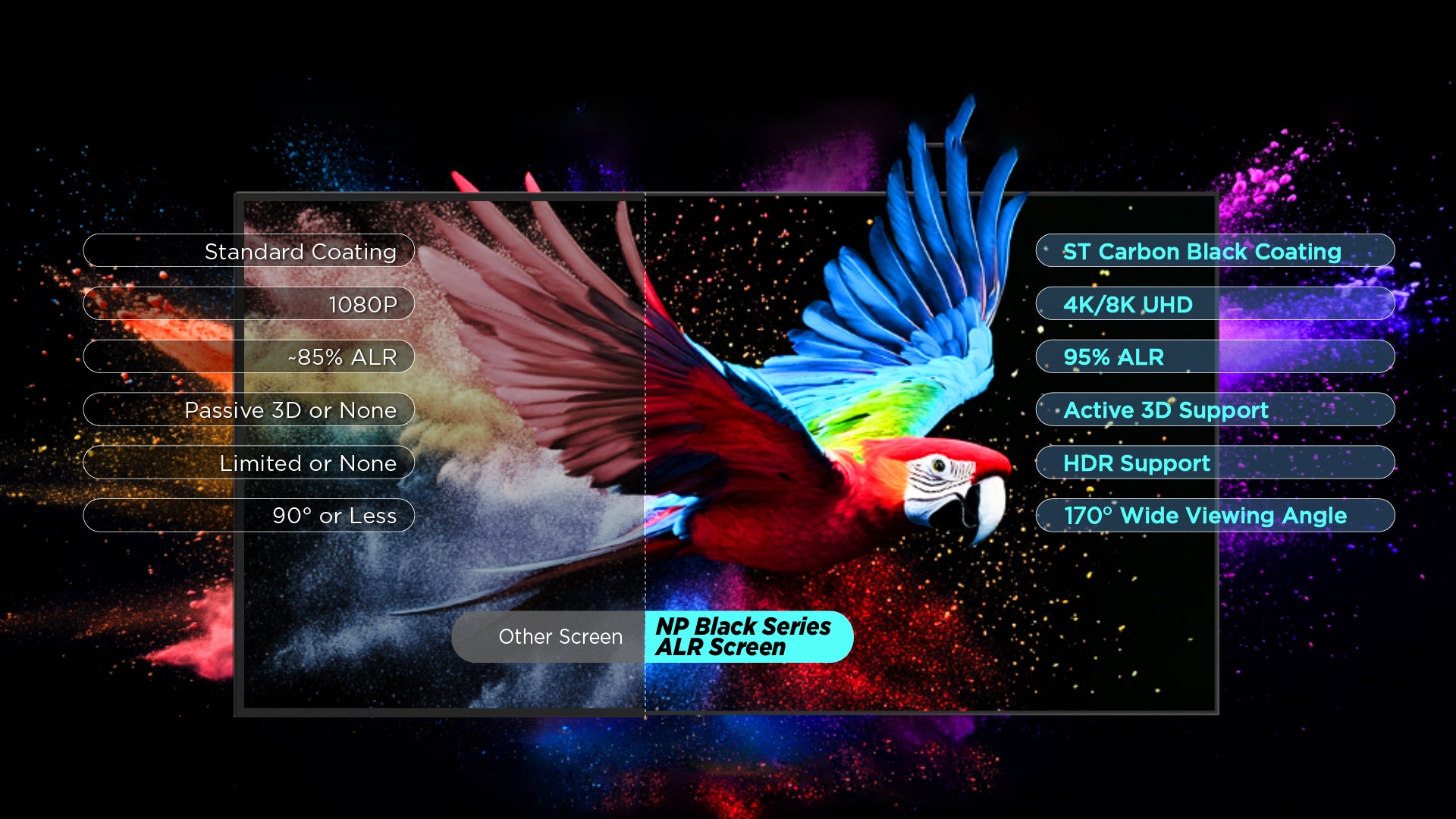 NP Black Series ALR Screen vs standard screens for bright-room home theaters