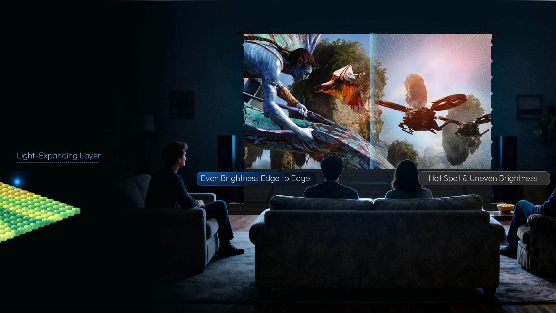 light-expanding layer for nothing projector alr screen eliminates hot spots dark corners perfect for 178° wide viewing
中文翻译