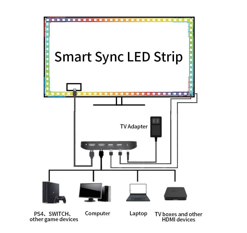 NBL Eclipse Smart Sync LED Strip Immersion Projector TV HDMI with Black Series Screen for UST Projectors - Nothingprojector