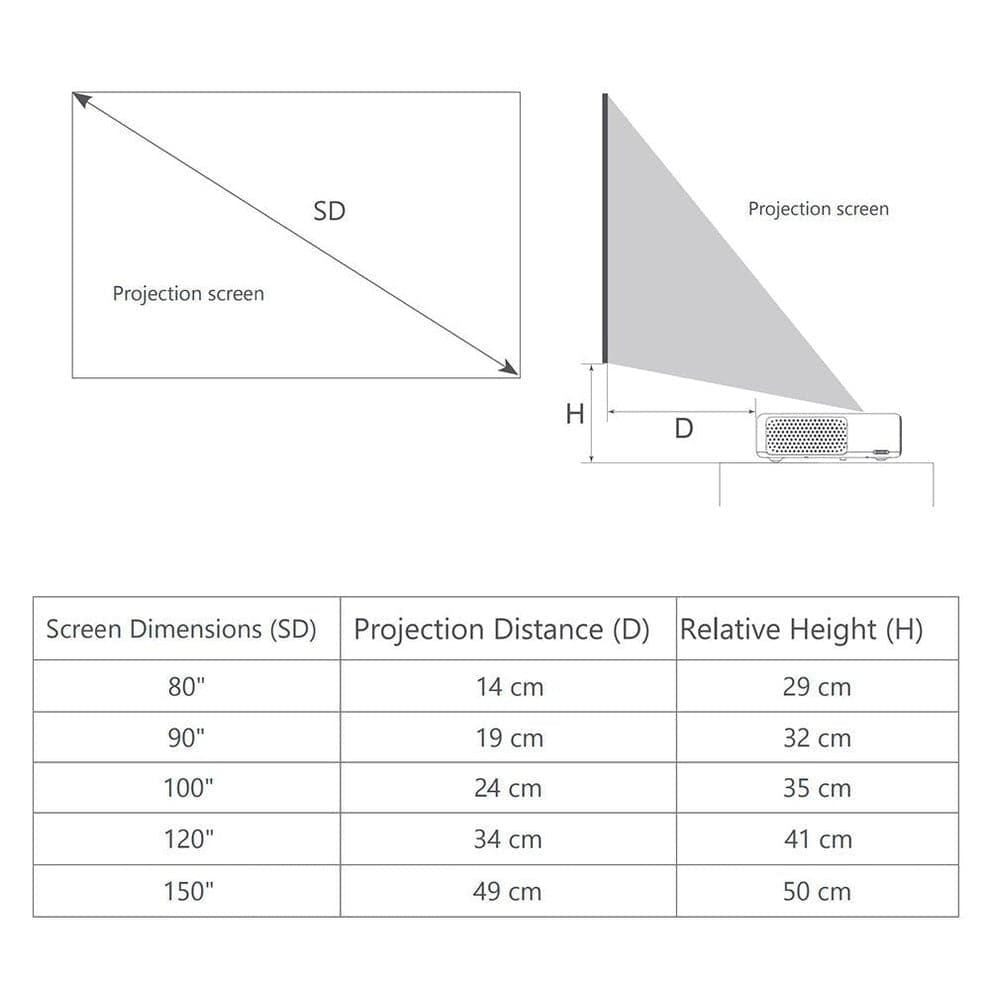NBL Eclipse Smart Sync LED Strip Immersion Projector TV HDMI with Black Series Screen for UST Projectors - Nothingprojector