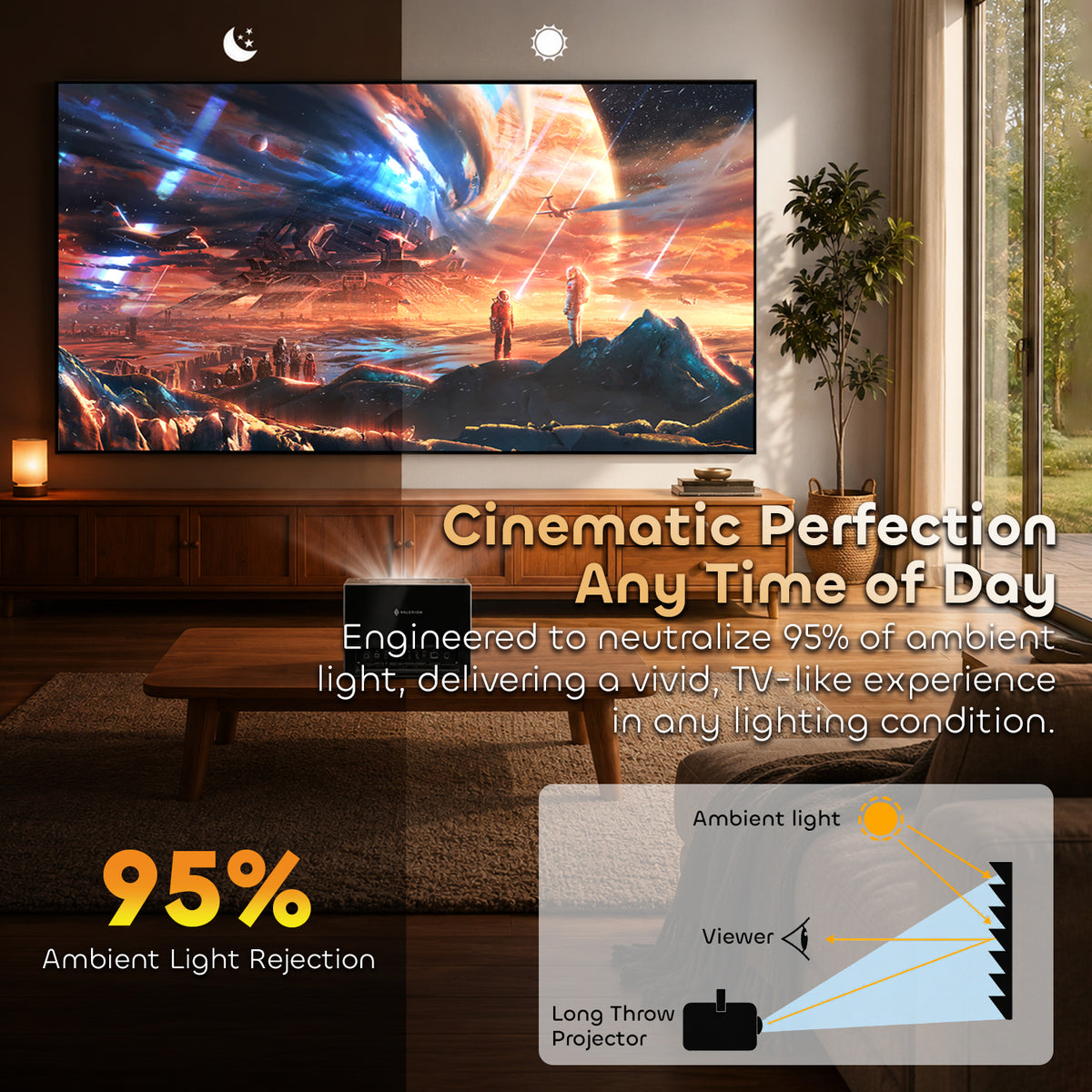 100"-130" NothingProjector Lenticular 4K ALR Projector Screen for Long/Standard Throw Projectors