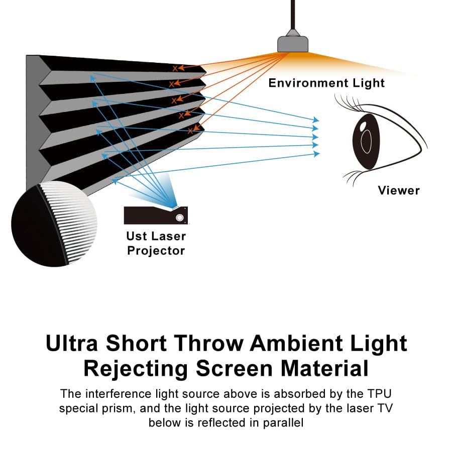 72"-120Zoll VividStorms Pro Motorized Spannungsboden steigende UST -AL -Projektor leinwand