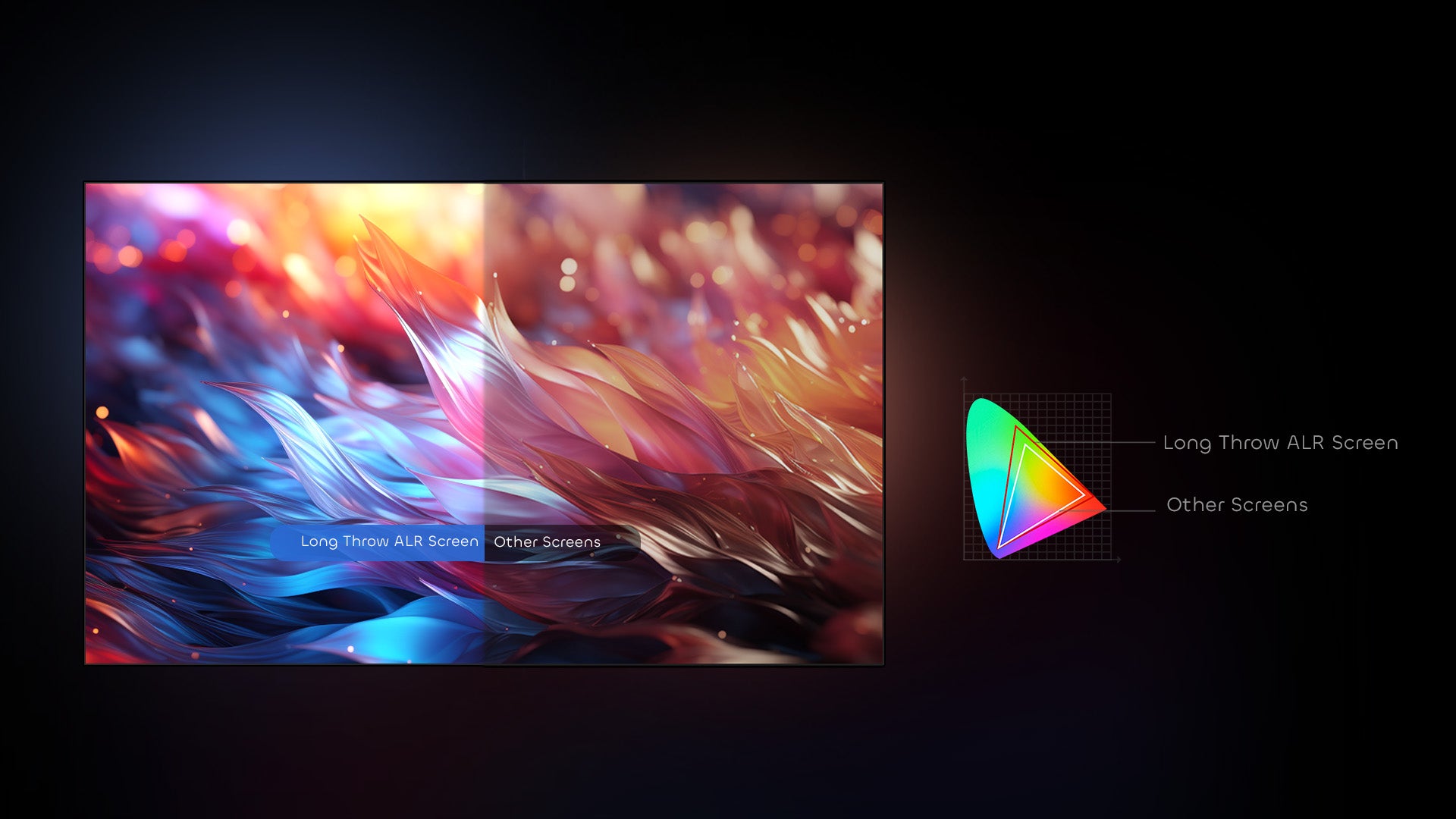 A vibrant NP 100"-130" ALR Long Throw Screen showcasing true-to-life colors that surpass Rec. 709 standards, delivering expanded color range for immersive UHD 4K home theater experiences.