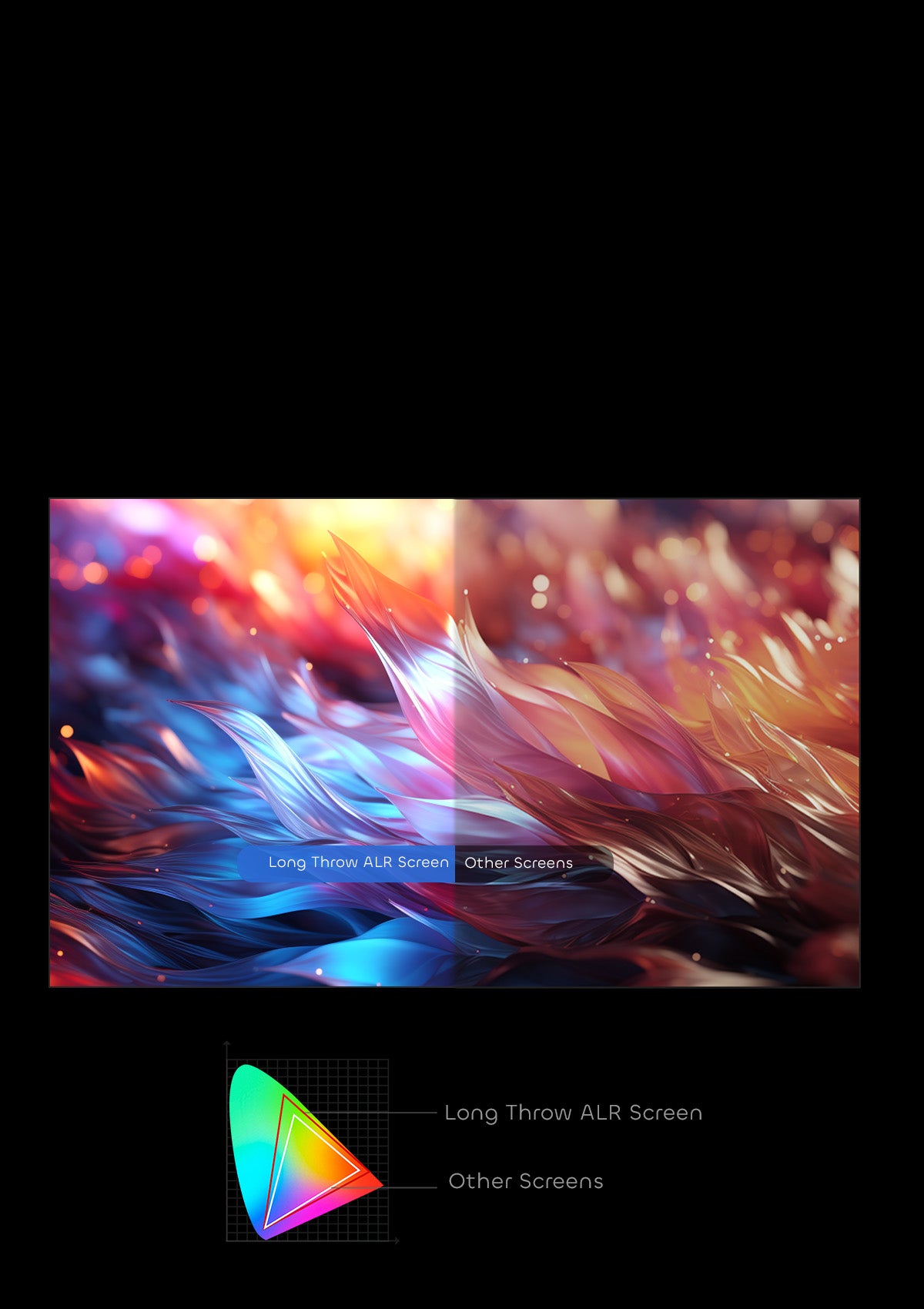 A vibrant NP 100"-130" ALR Long Throw Screen showcasing true-to-life colors that surpass Rec. 709 standards, delivering expanded color range for immersive UHD 4K home theater experiences.