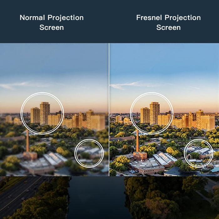 Nothing Projector Fresnel Optical Screen for Ultra Short Throw ...